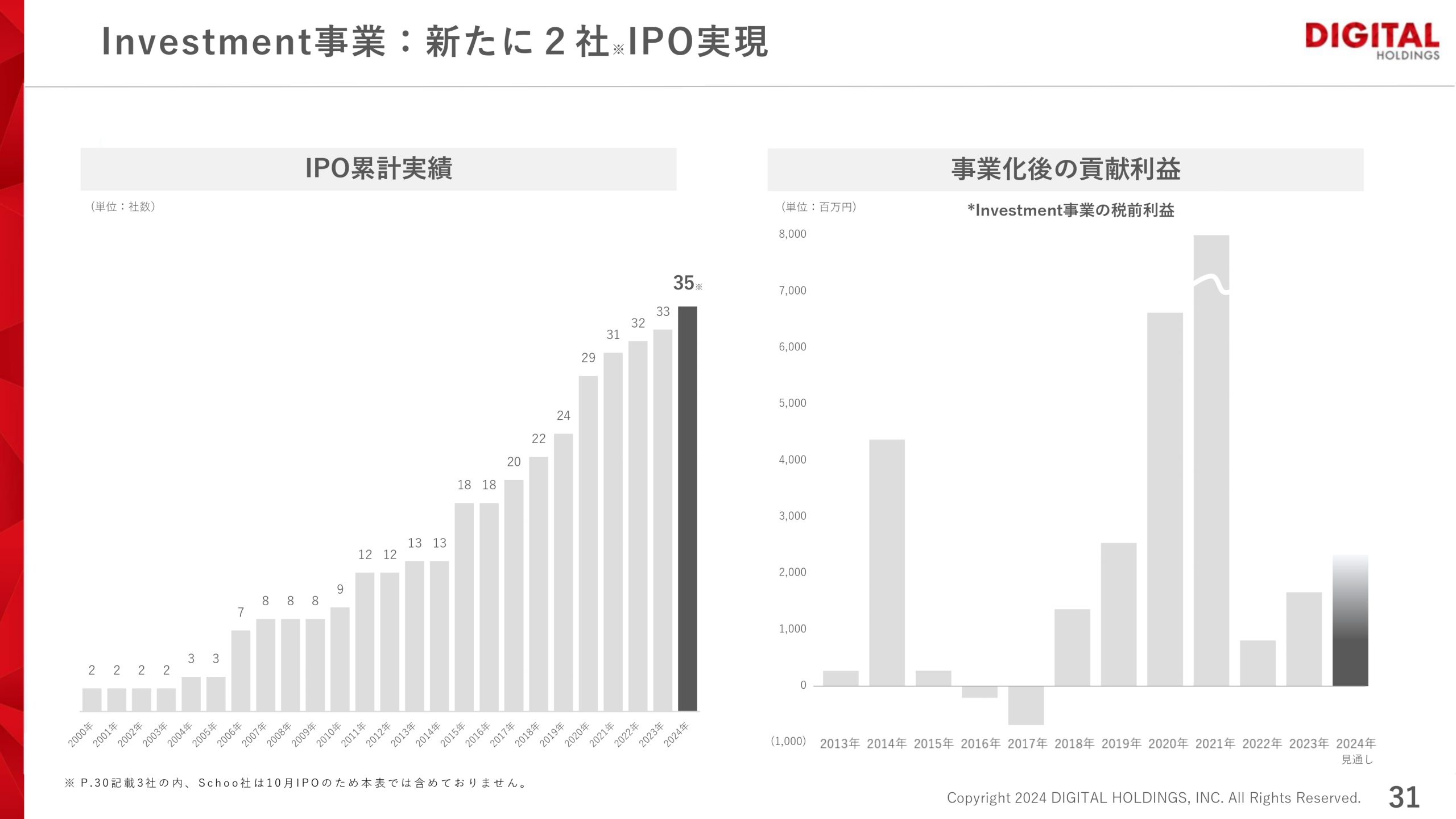 2024年 第3四半期決算説明資料の画像31