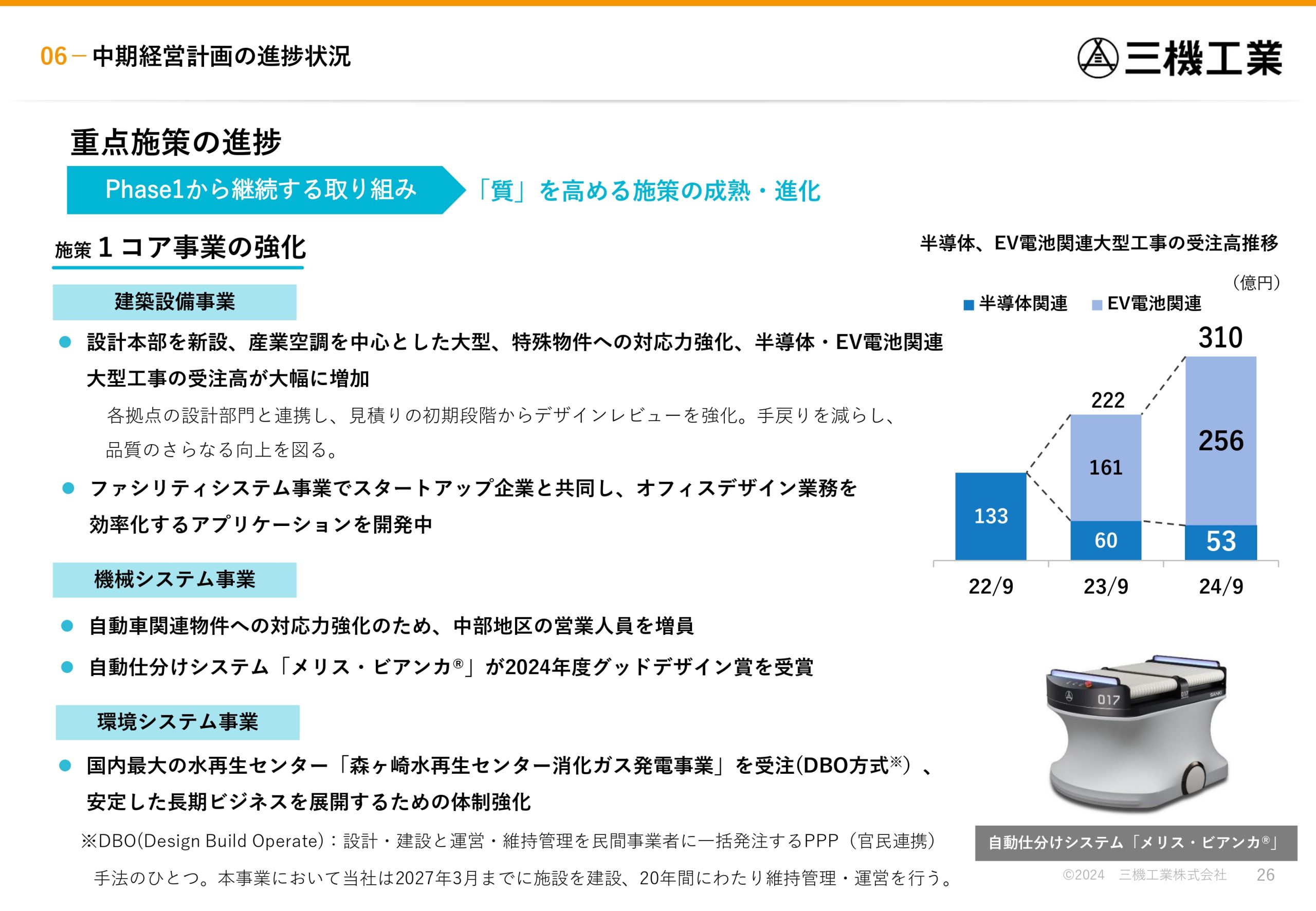 2024年度 第2四半期決算説明資料の画像26