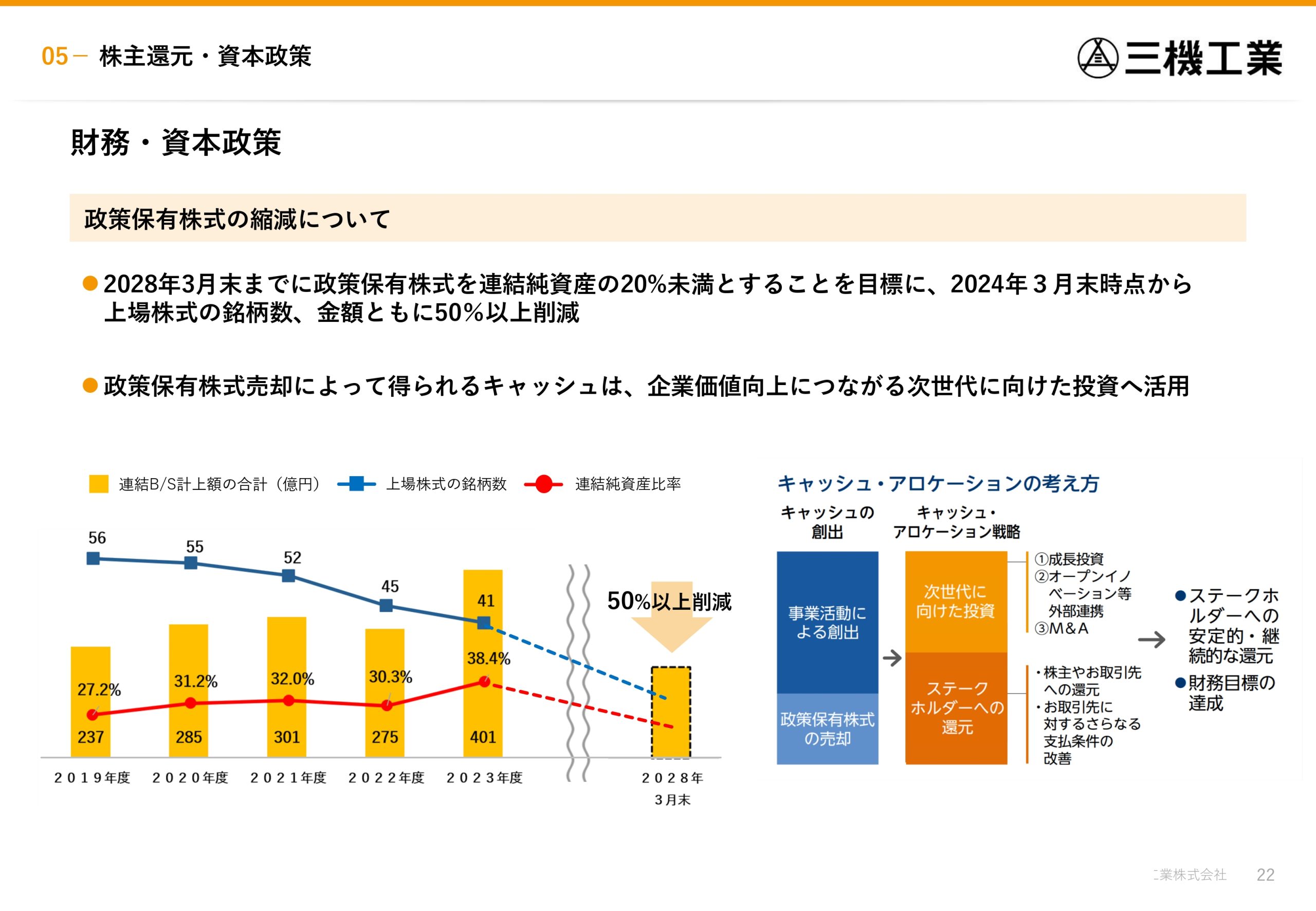 2024年度 第2四半期決算説明資料の画像22