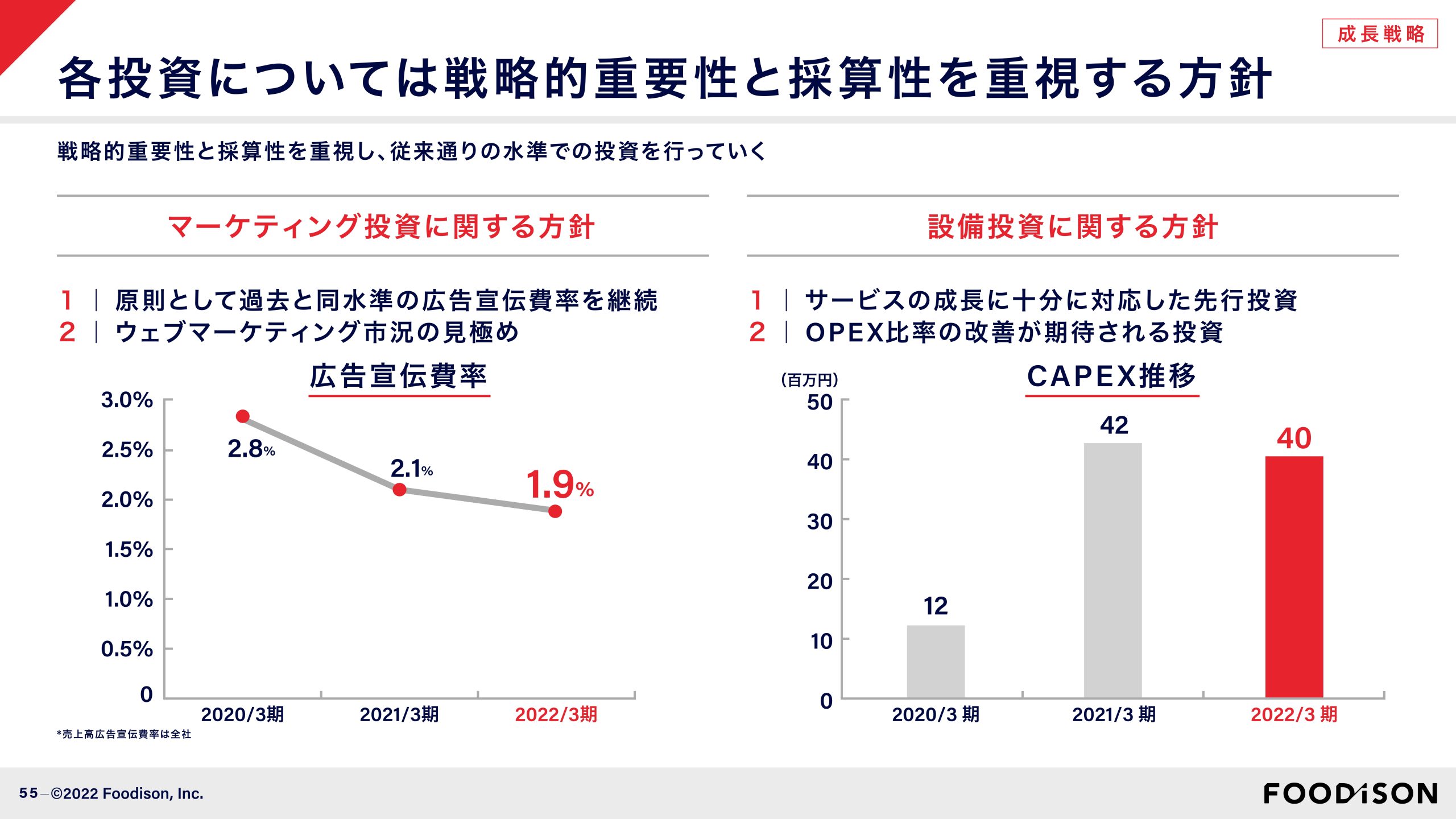 事業計画及び成長可能性に関する事項の画像55