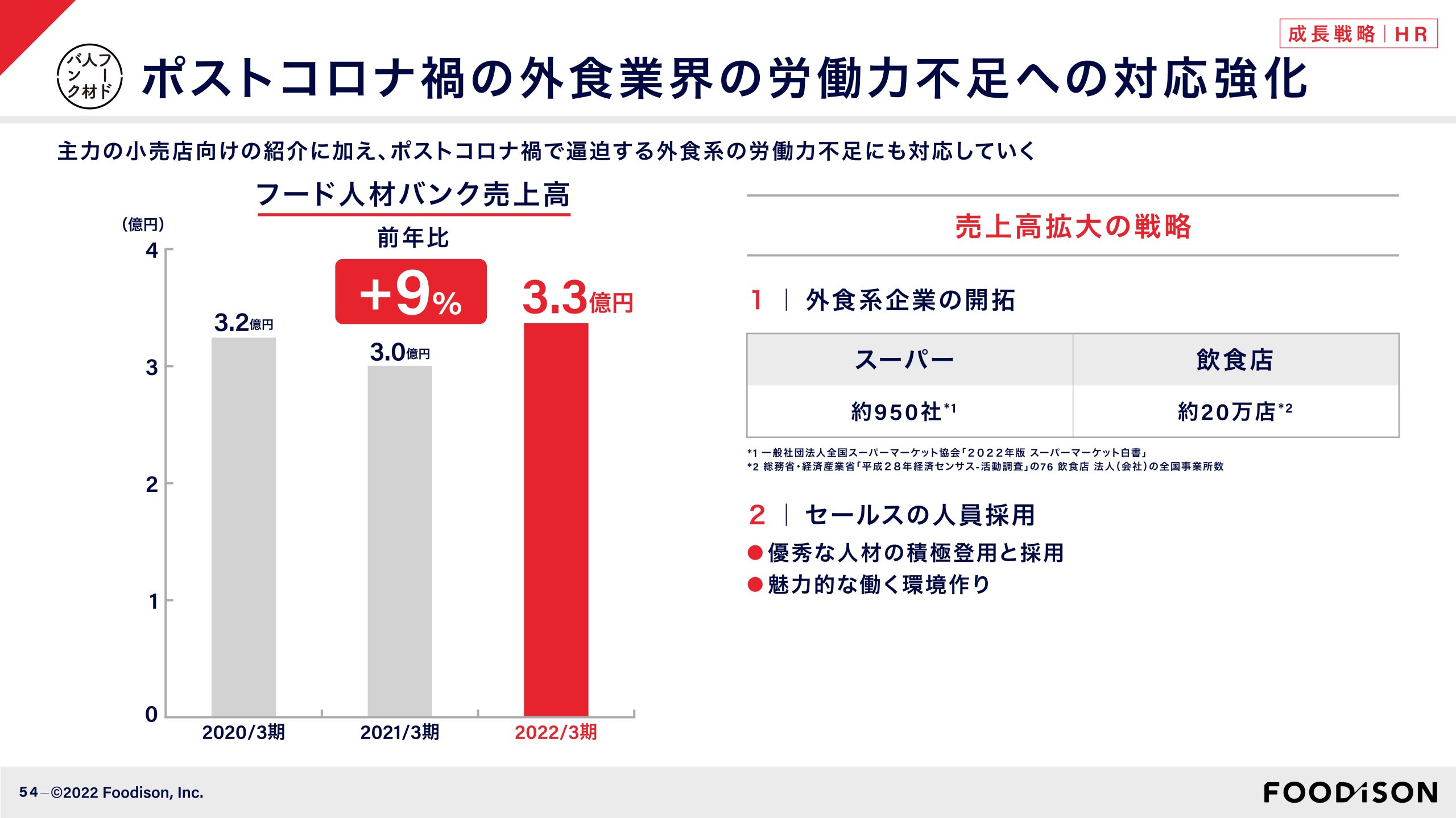 事業計画及び成長可能性に関する事項の画像54