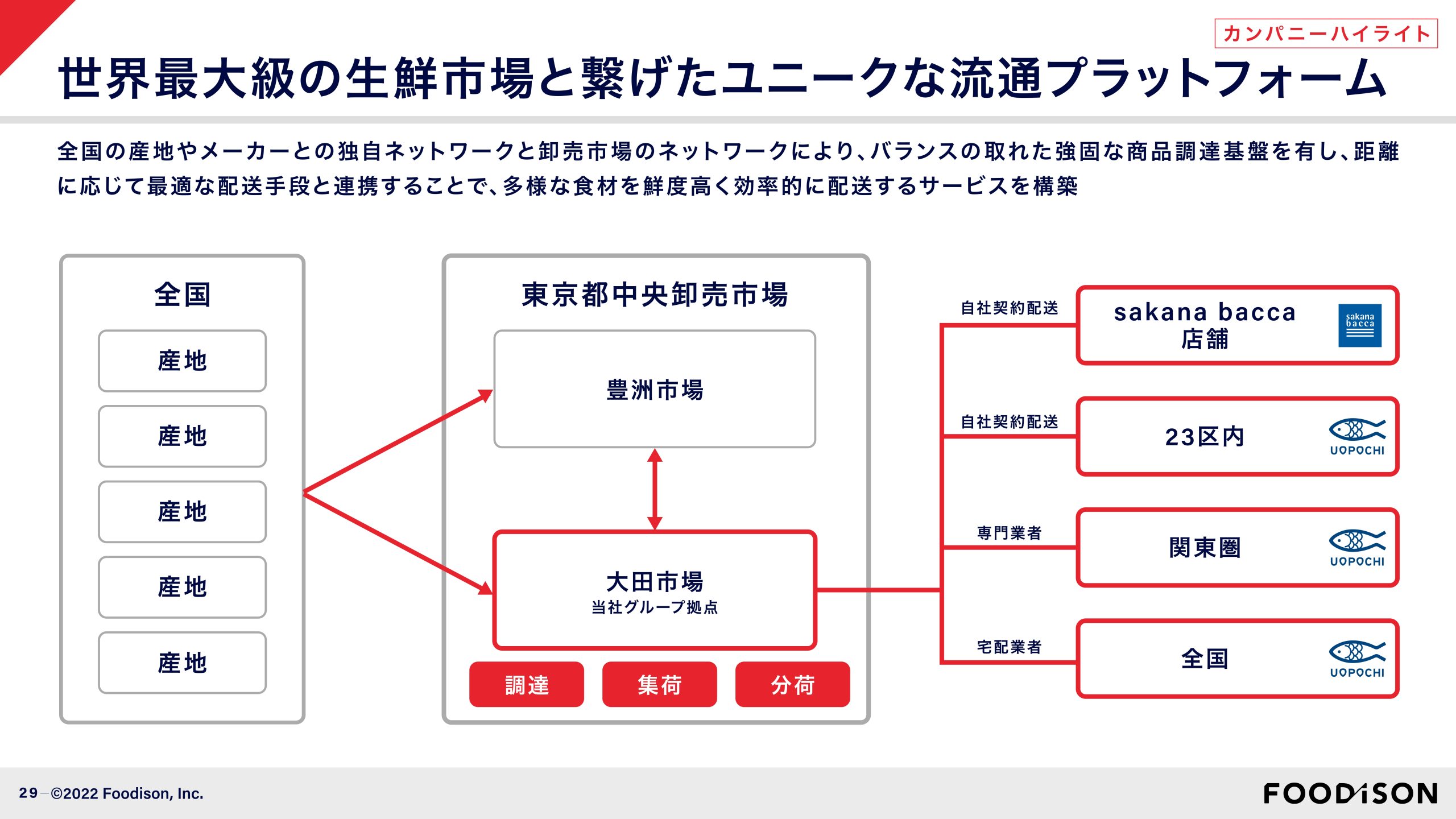 事業計画及び成長可能性に関する事項の画像29