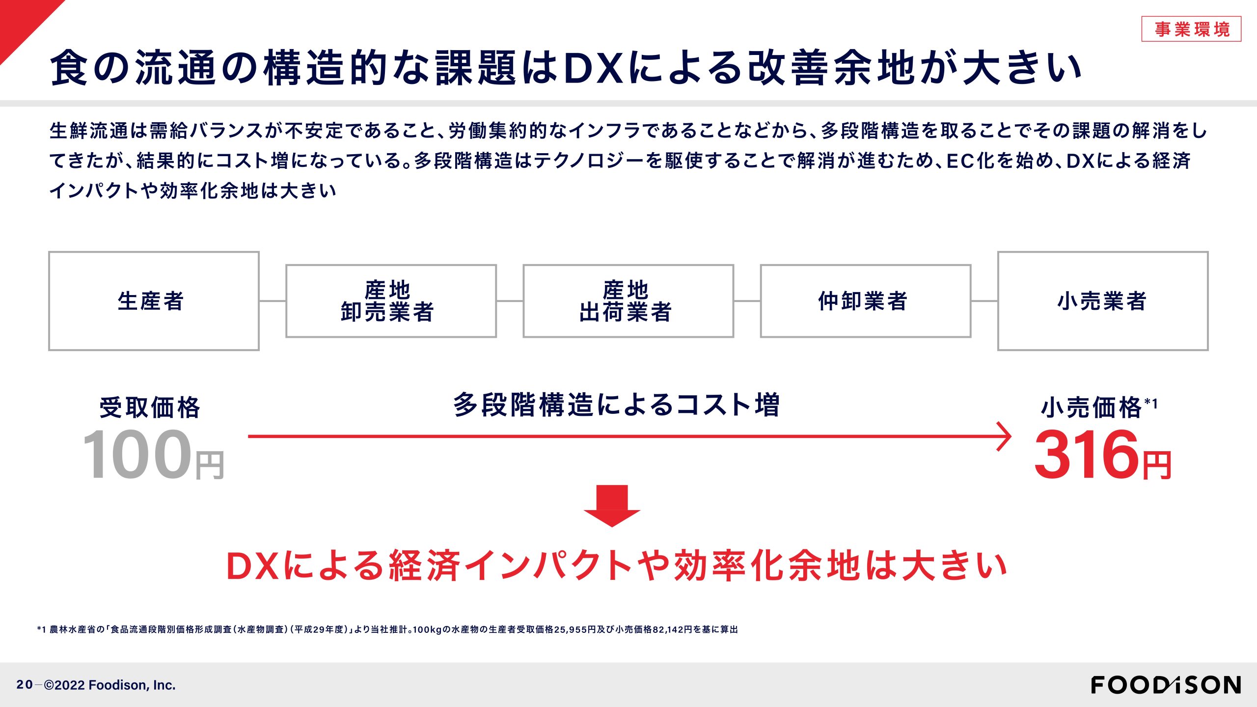 事業計画及び成長可能性に関する事項の画像20