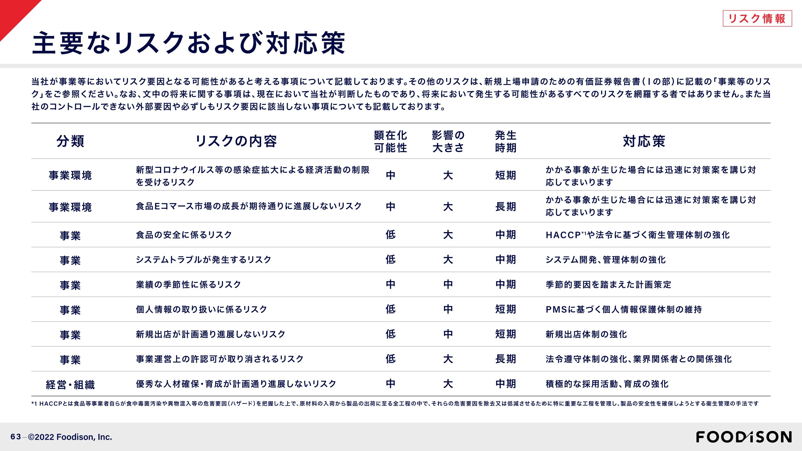 事業計画及び成長可能性に関する事項の画像63