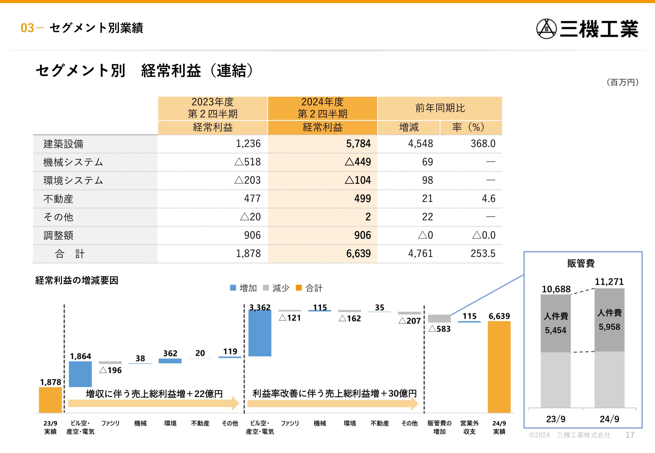 2024年度 第2四半期決算説明資料の画像17