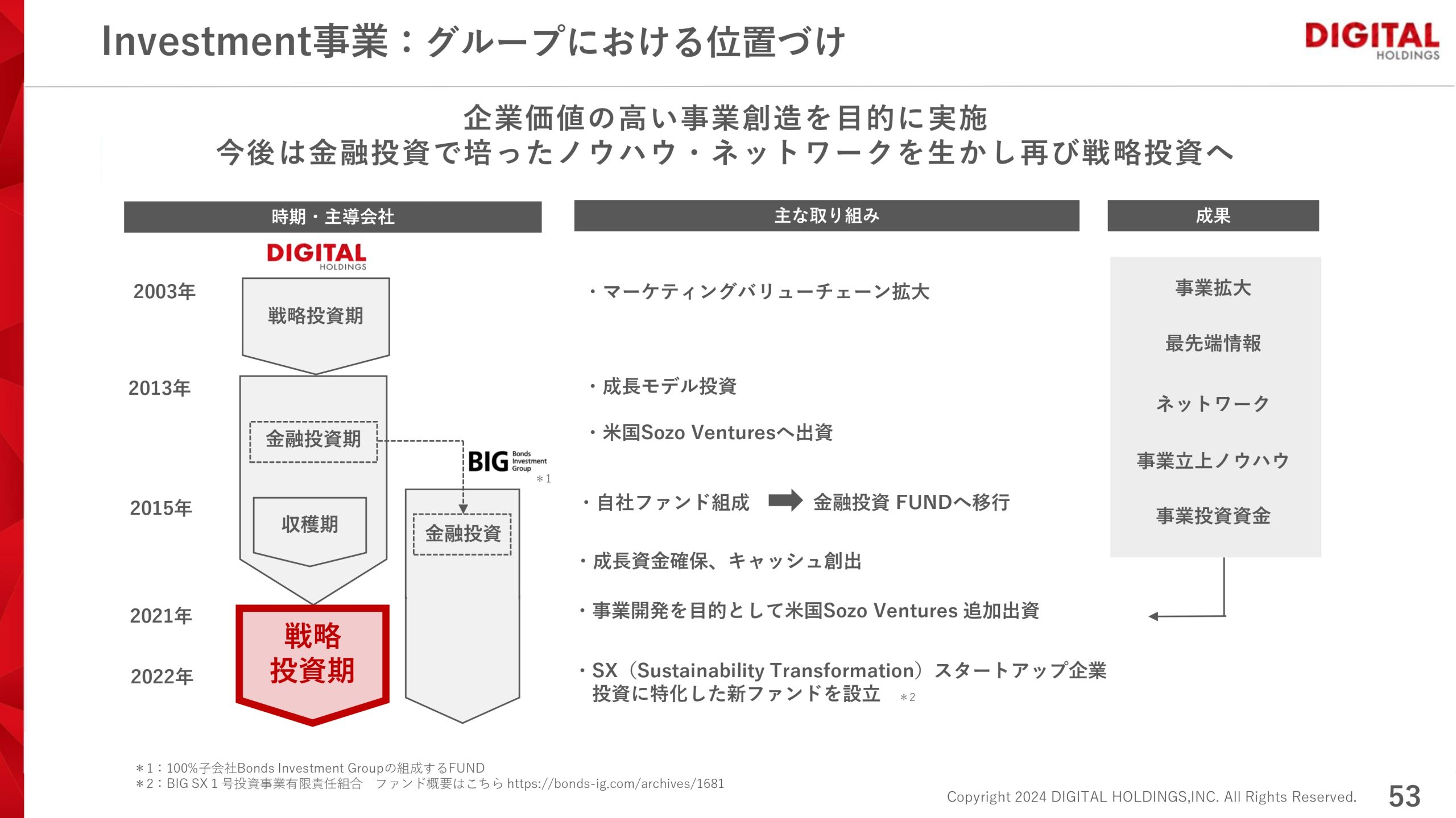 2024年 第3四半期決算説明資料の画像53