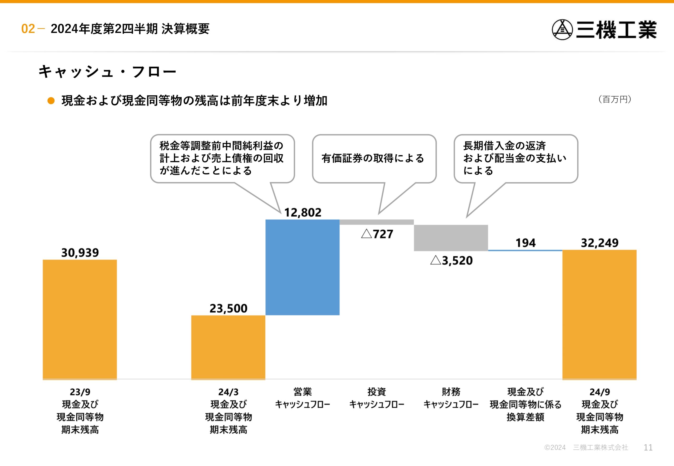 2024年度 第2四半期決算説明資料の画像11