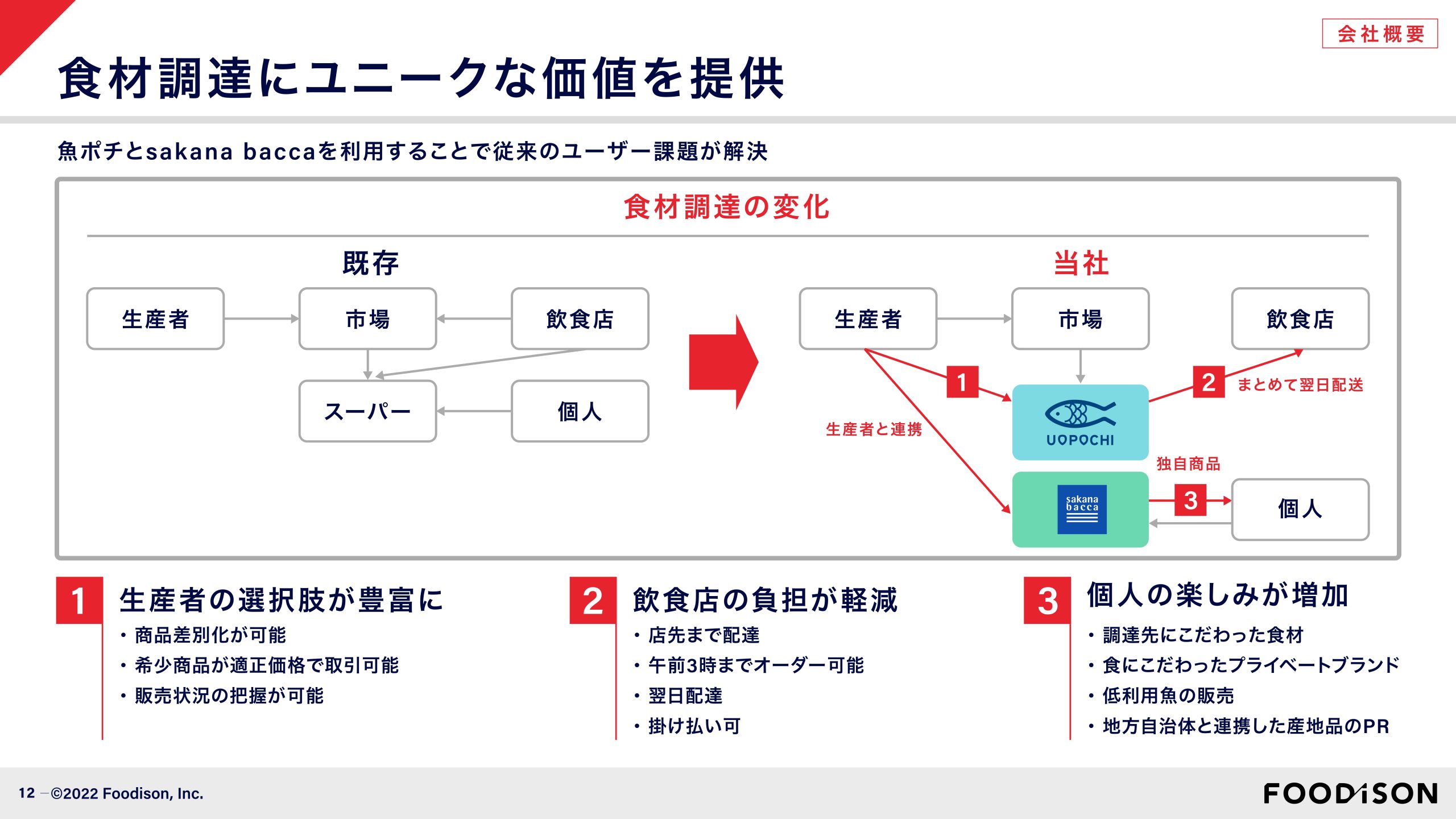 事業計画及び成長可能性に関する事項の画像12