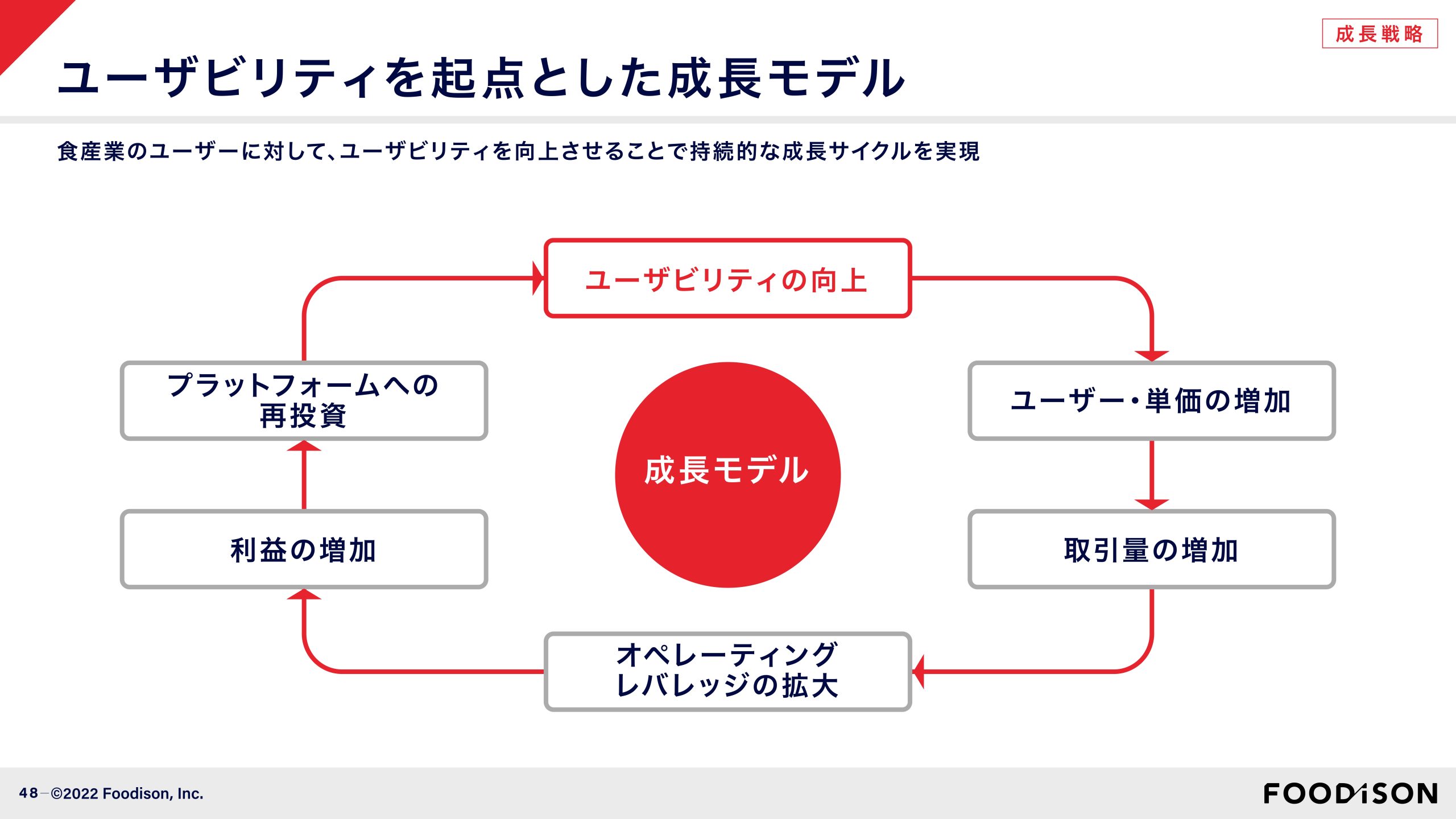 事業計画及び成長可能性に関する事項の画像48