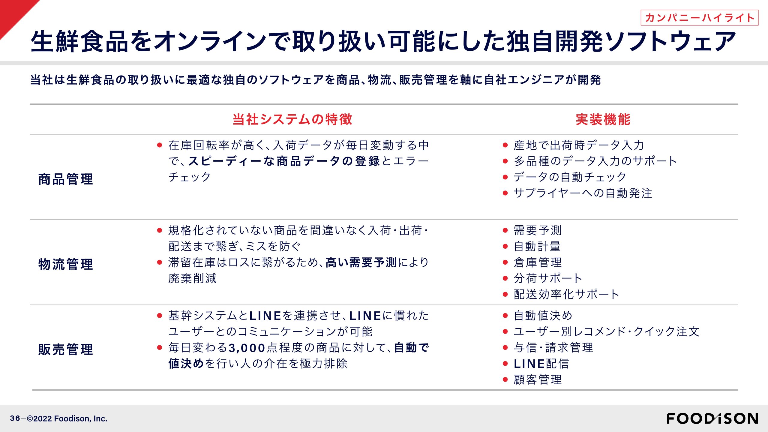 事業計画及び成長可能性に関する事項の画像36