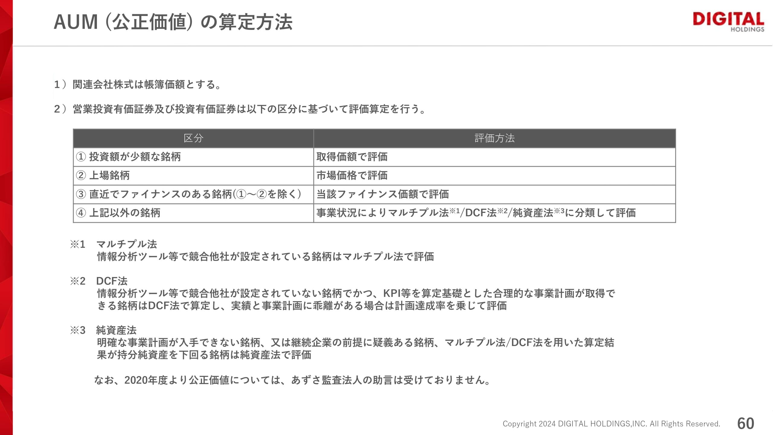 2024年 第3四半期決算説明資料の画像60