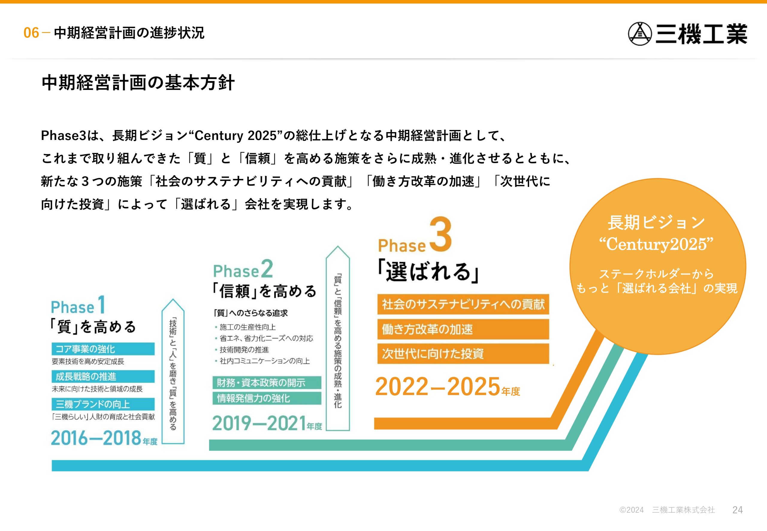 2024年度 第2四半期決算説明資料の画像24