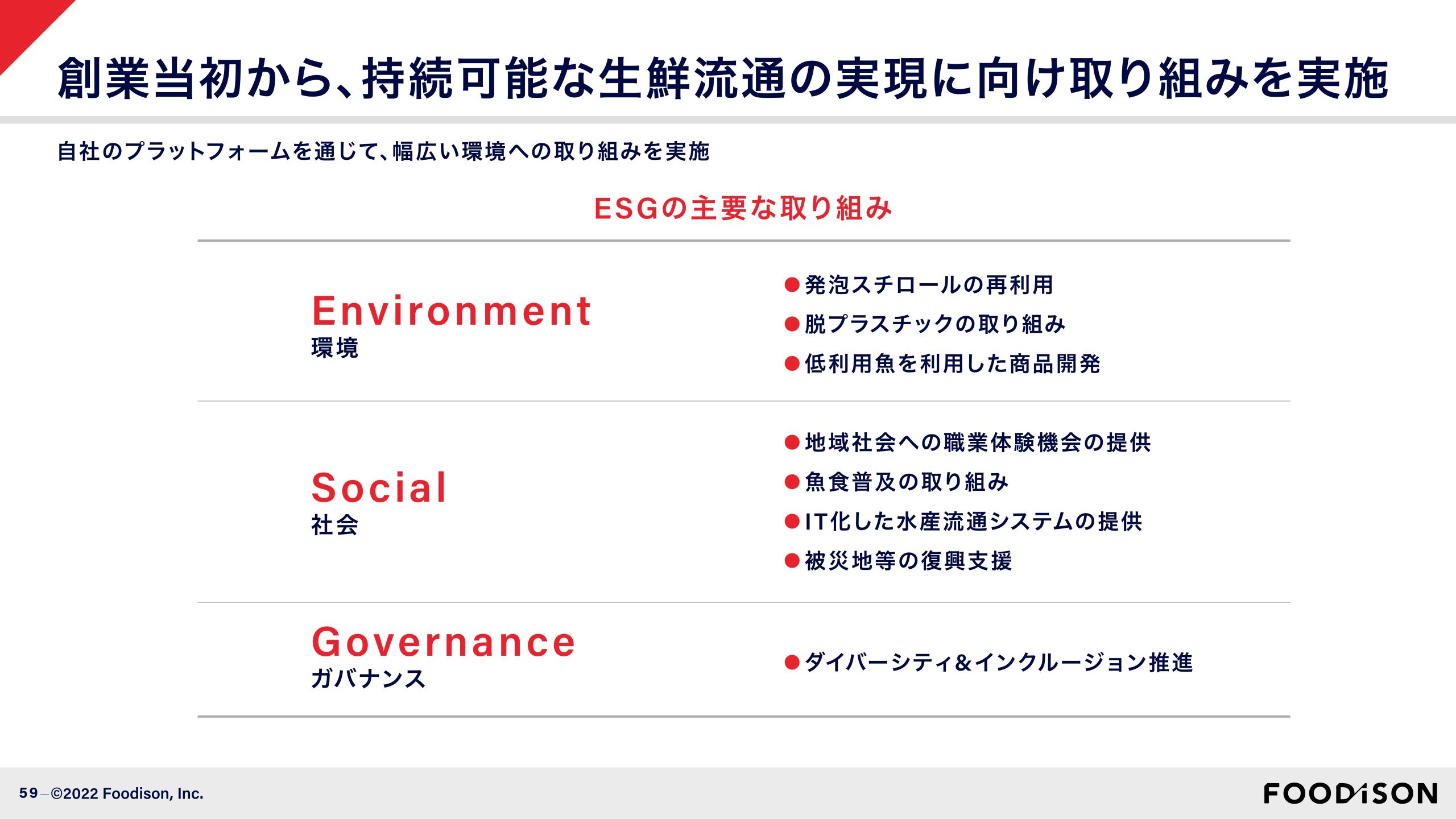 事業計画及び成長可能性に関する事項の画像59