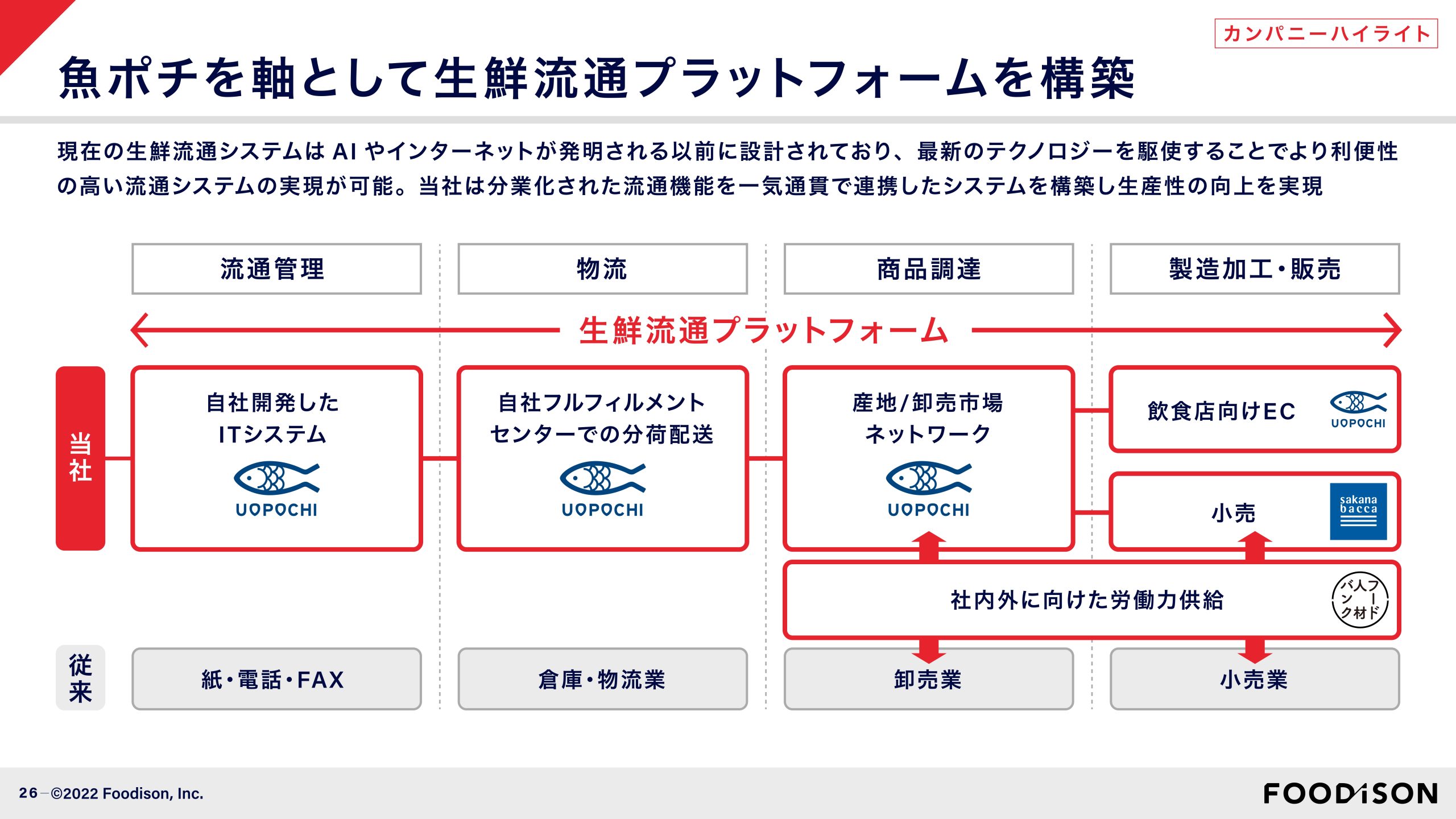 事業計画及び成長可能性に関する事項の画像26