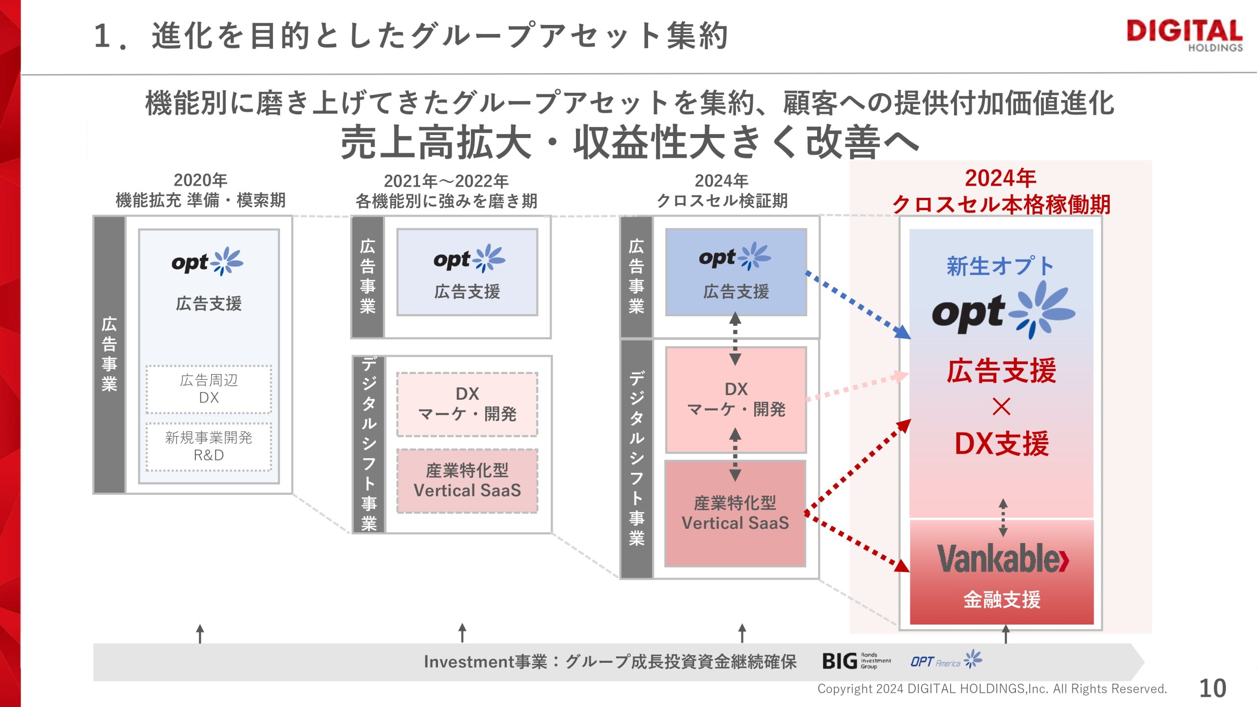 2024年 第3四半期決算説明資料の画像10