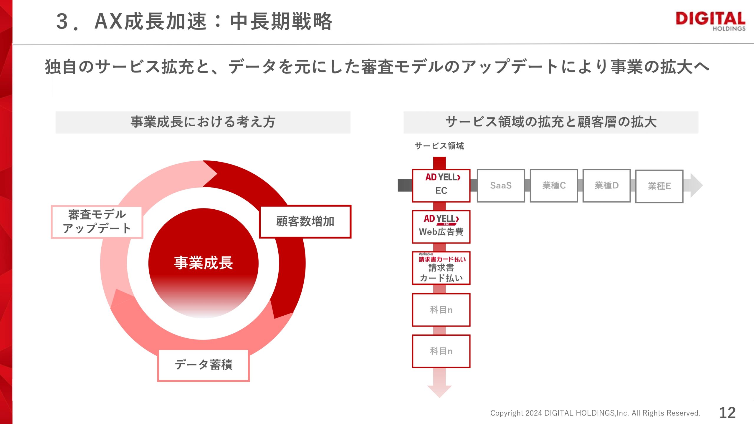 2024年 第3四半期決算説明資料の画像12