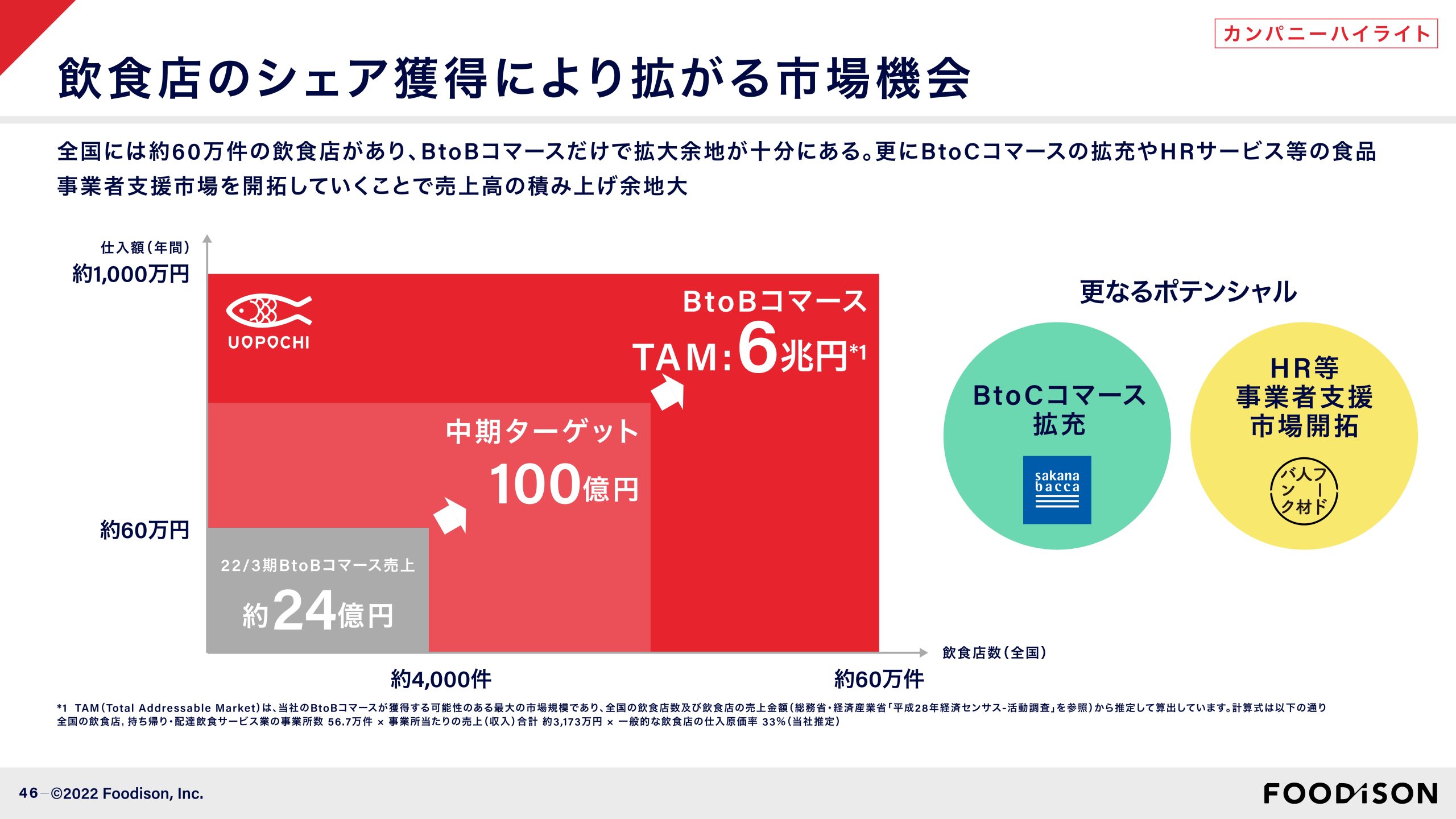 事業計画及び成長可能性に関する事項の画像46