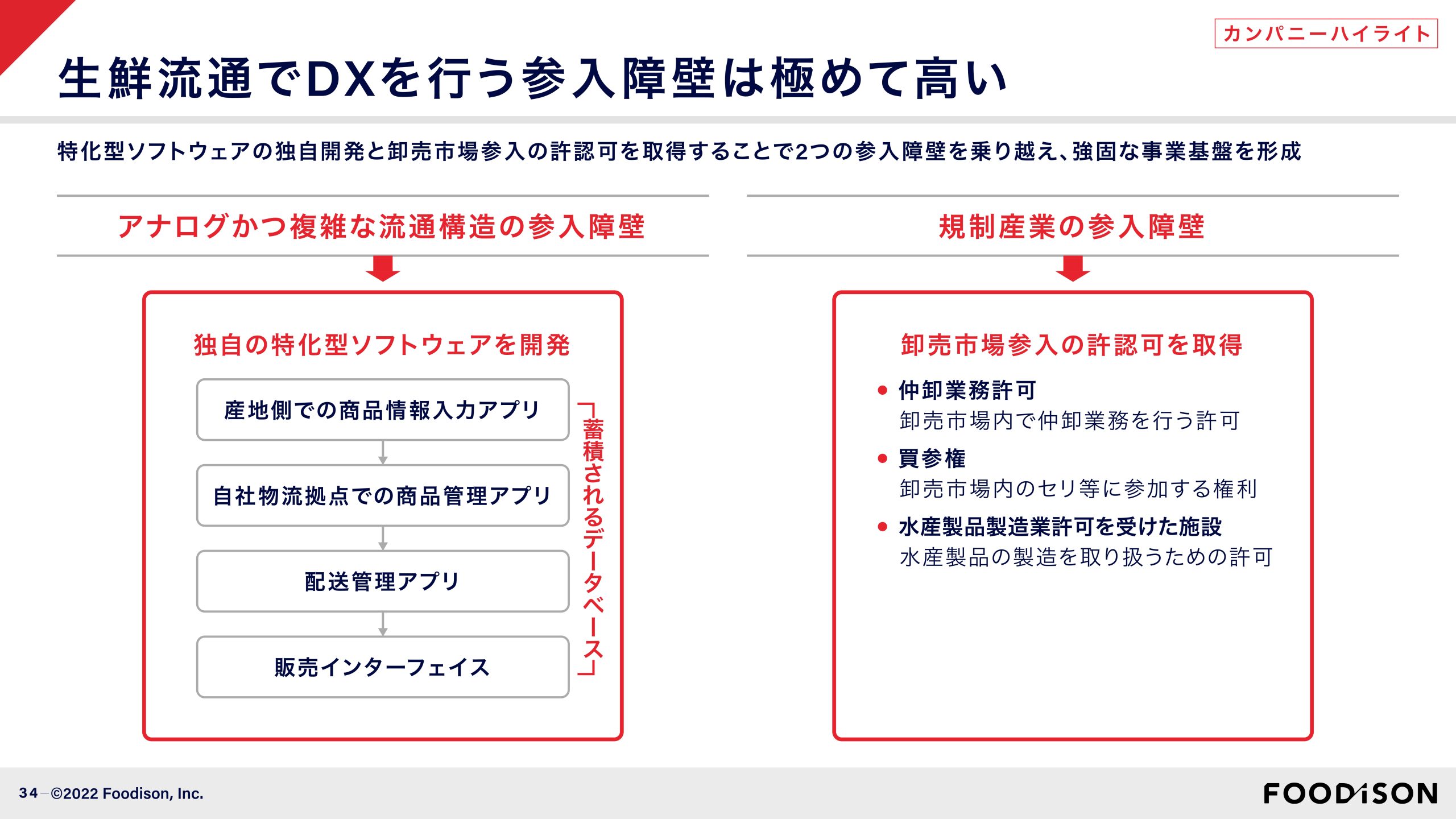 事業計画及び成長可能性に関する事項の画像34