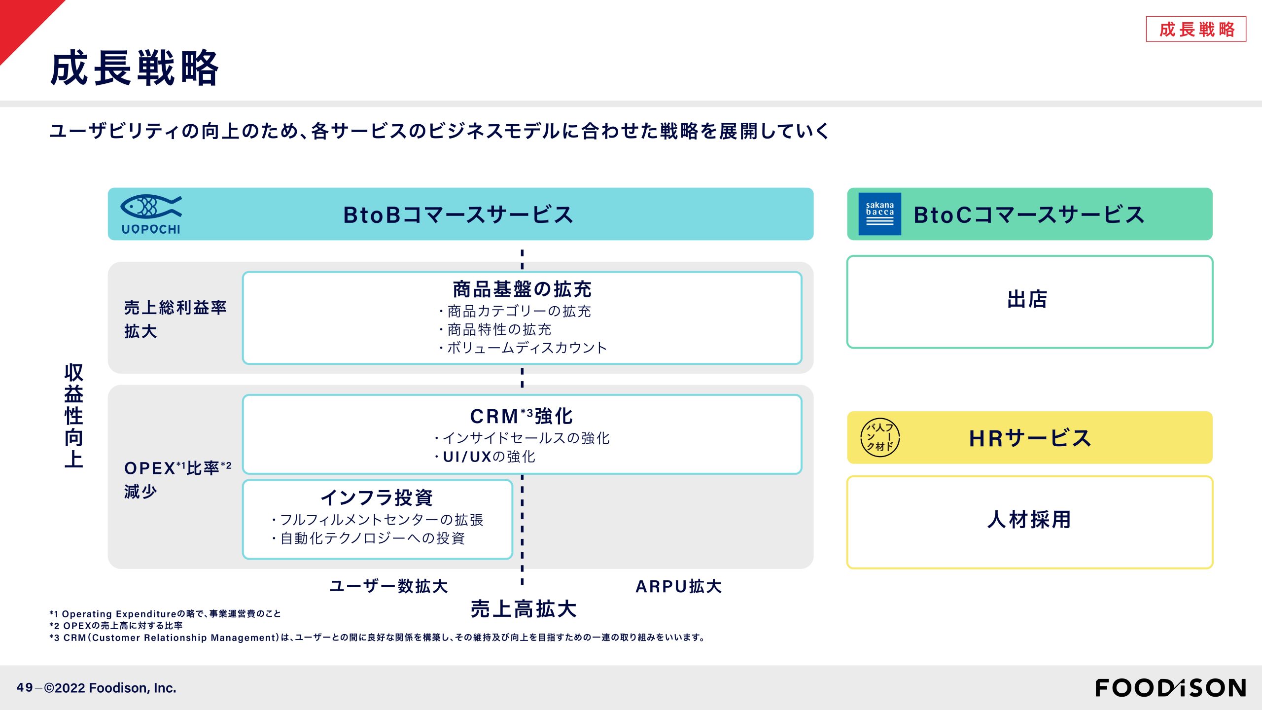 事業計画及び成長可能性に関する事項の画像49