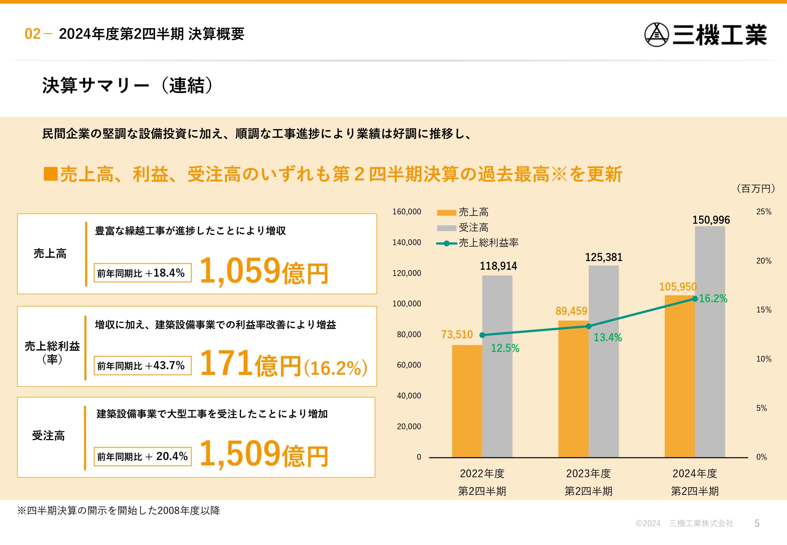 2024年度 第2四半期決算説明資料の画像5