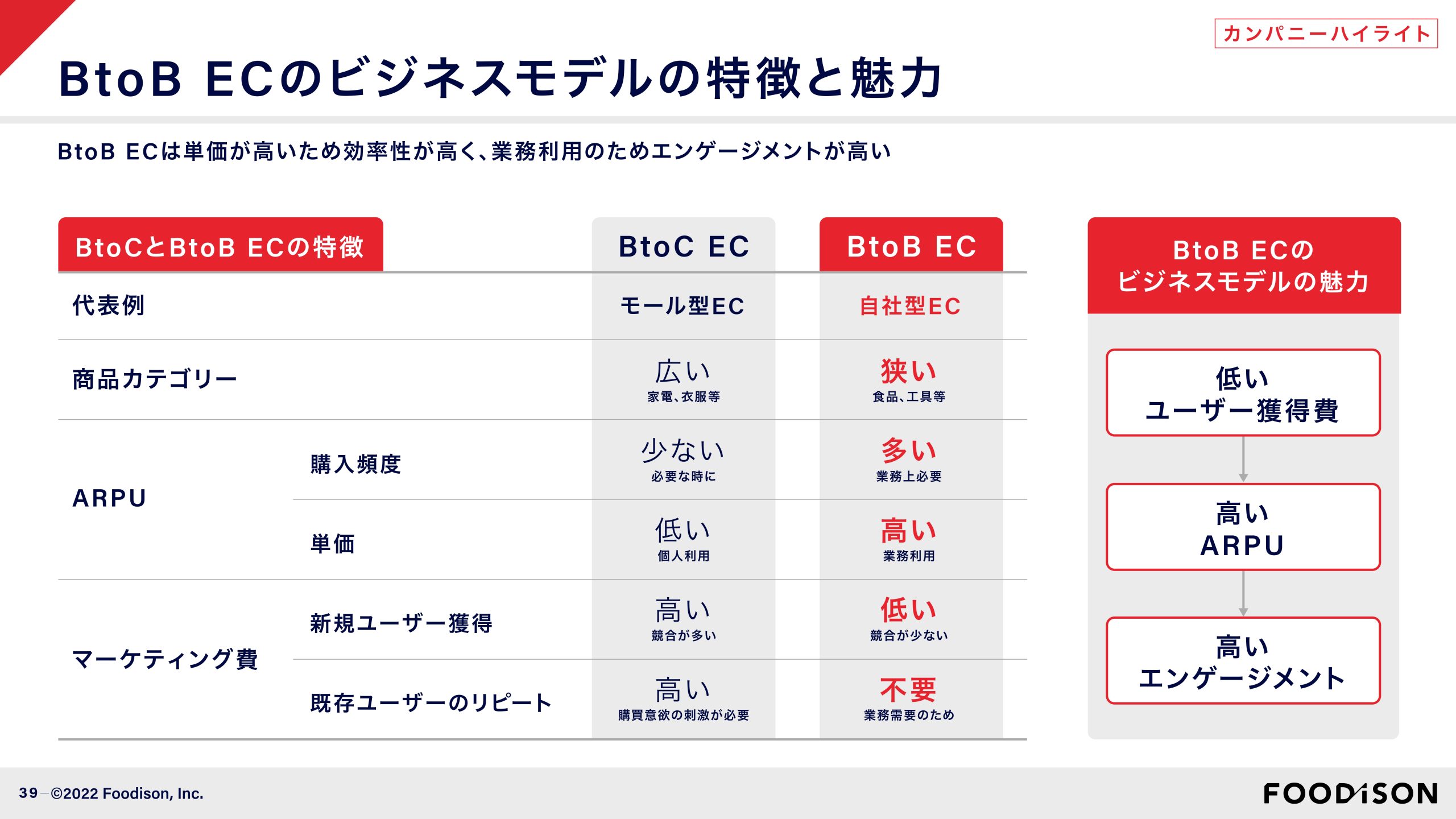 事業計画及び成長可能性に関する事項の画像39
