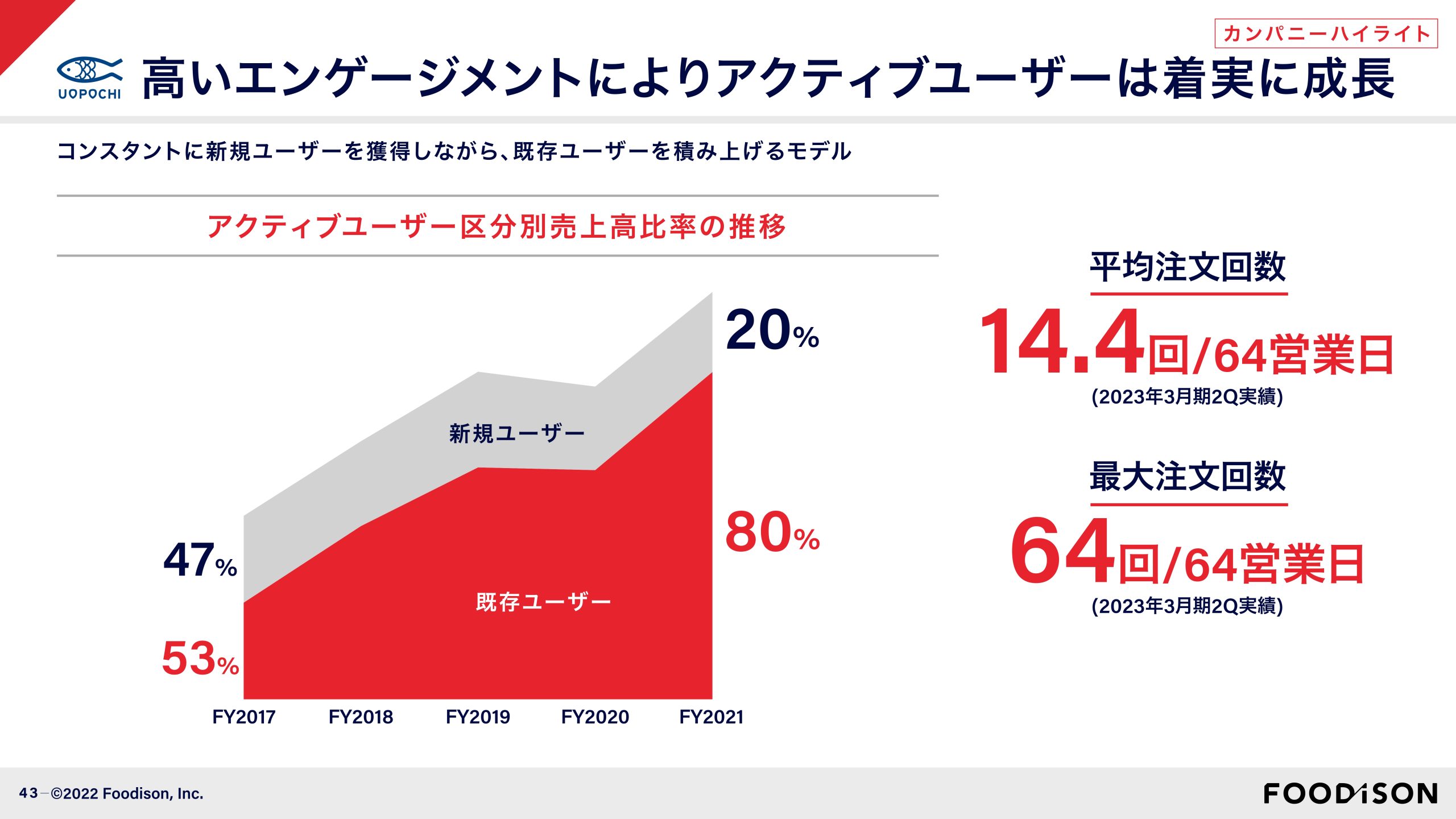 事業計画及び成長可能性に関する事項の画像43