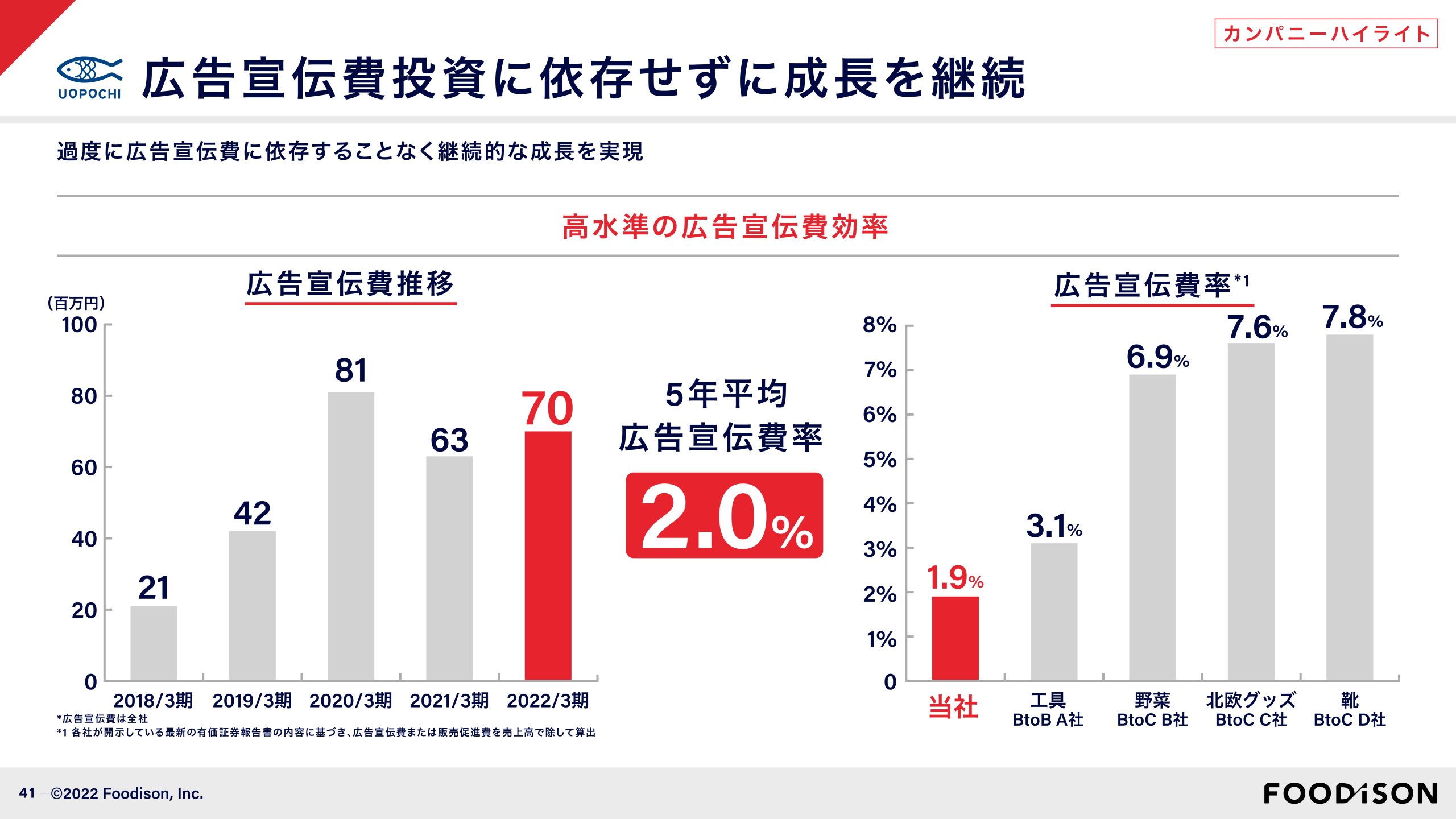 事業計画及び成長可能性に関する事項の画像41