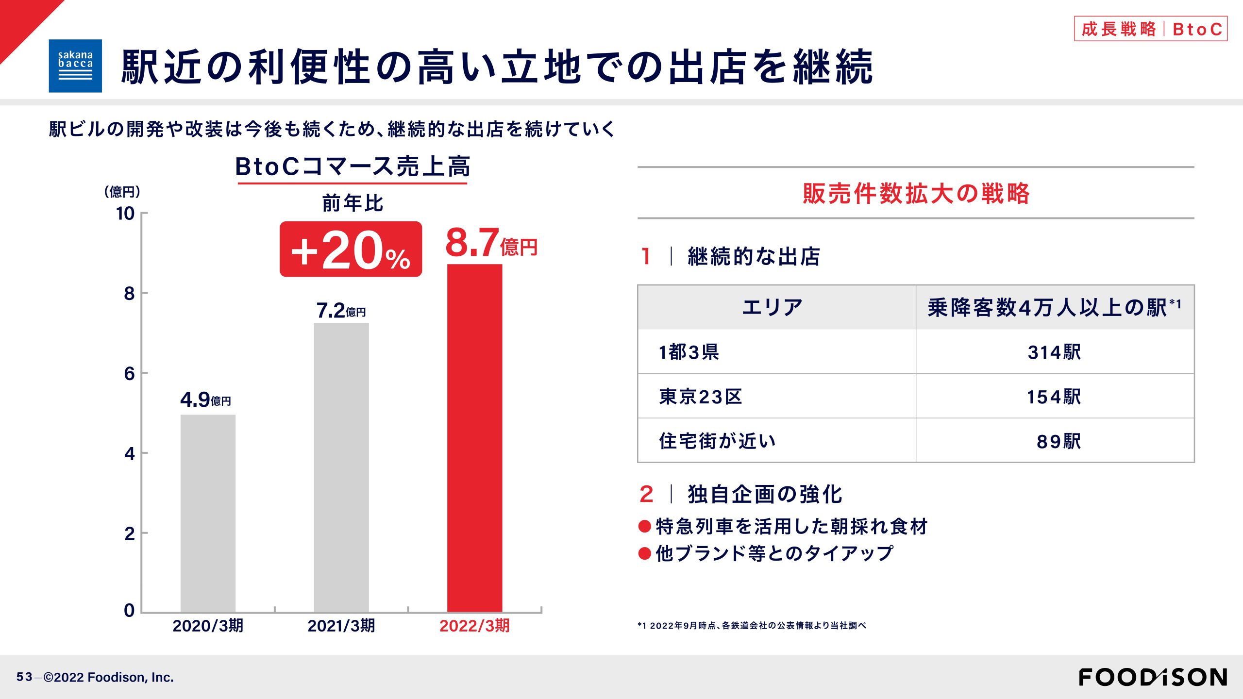 事業計画及び成長可能性に関する事項の画像53
