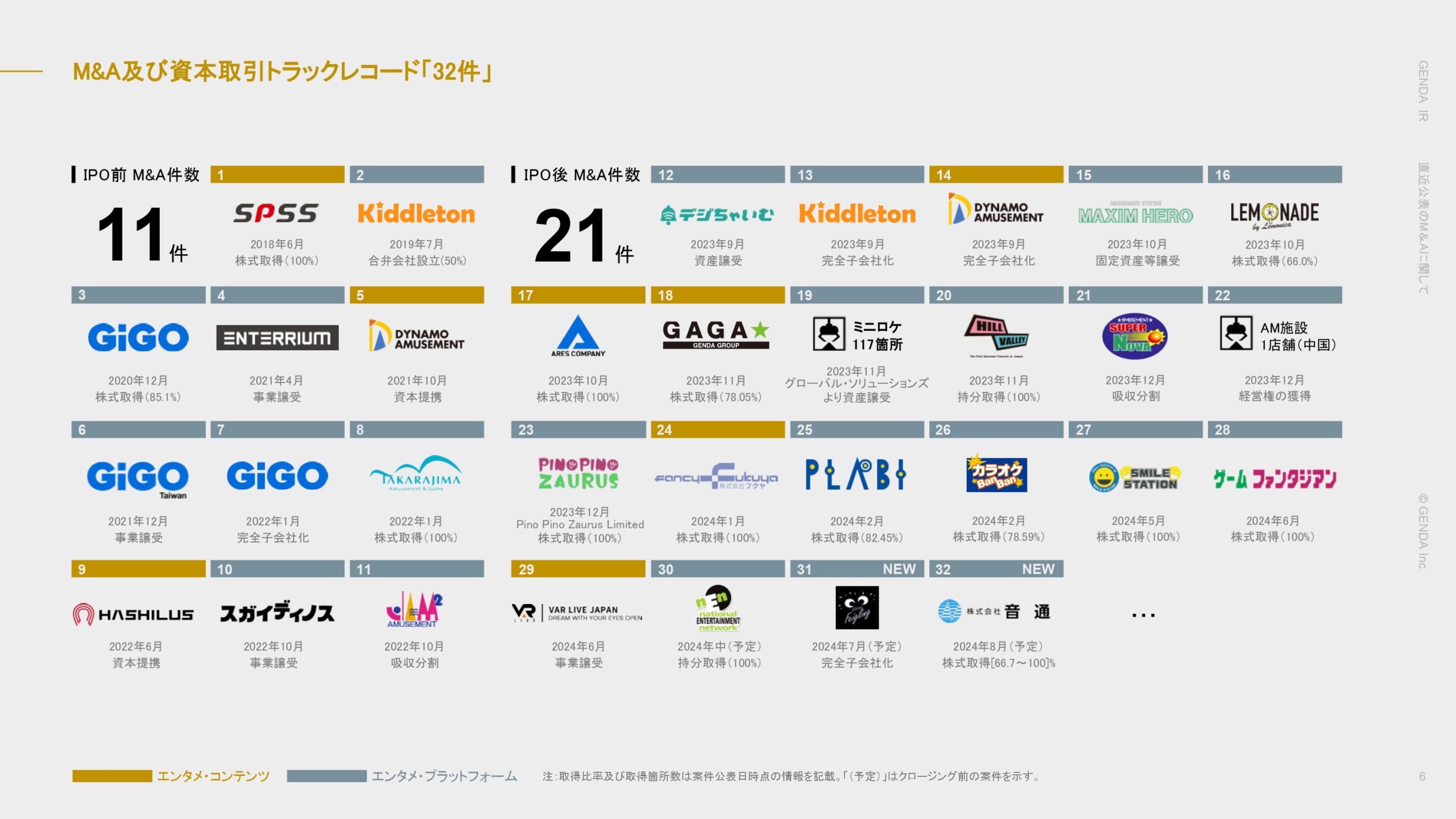 直近公表のM&Aに関しての画像6