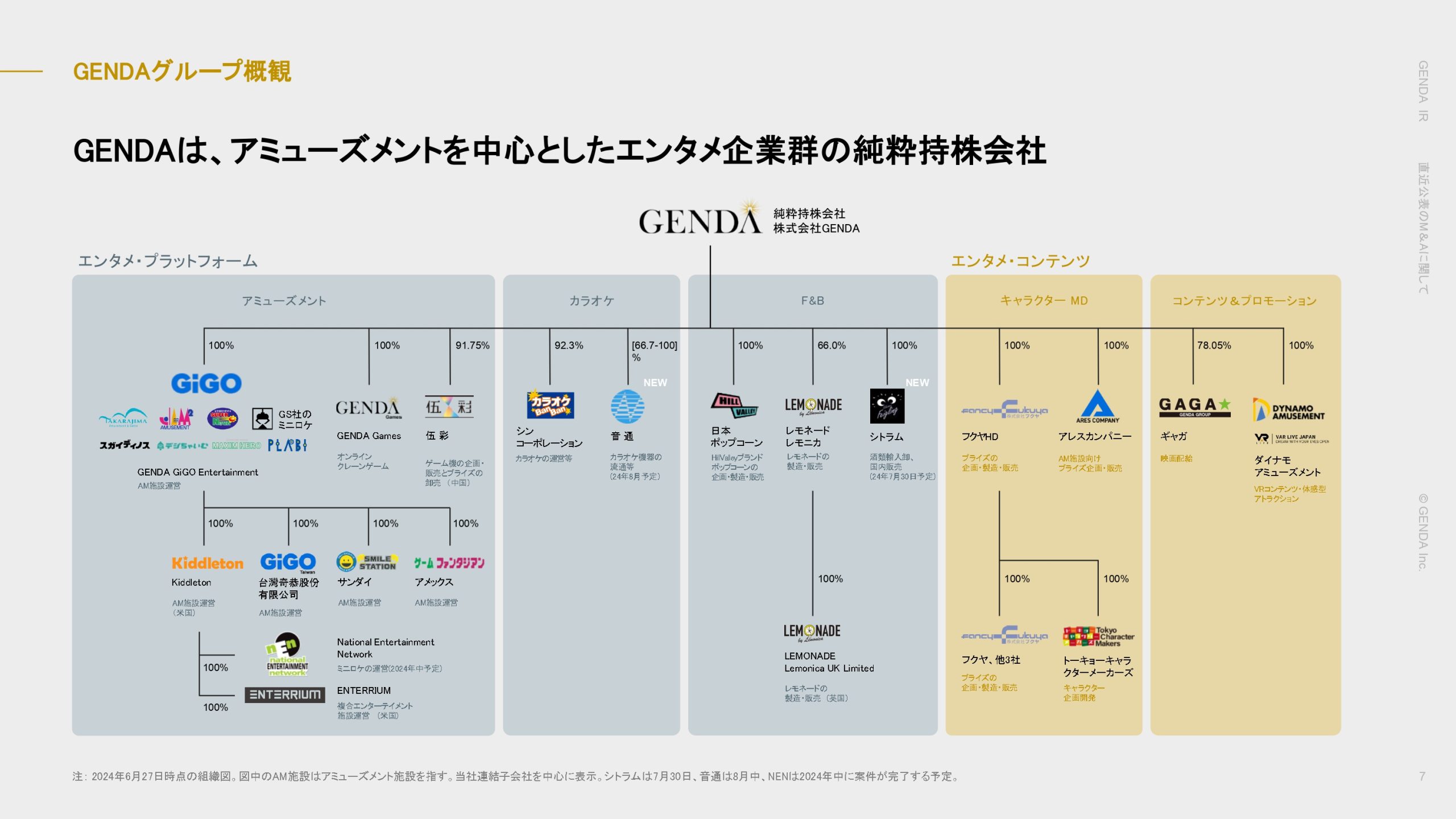直近公表のM&Aに関しての画像7