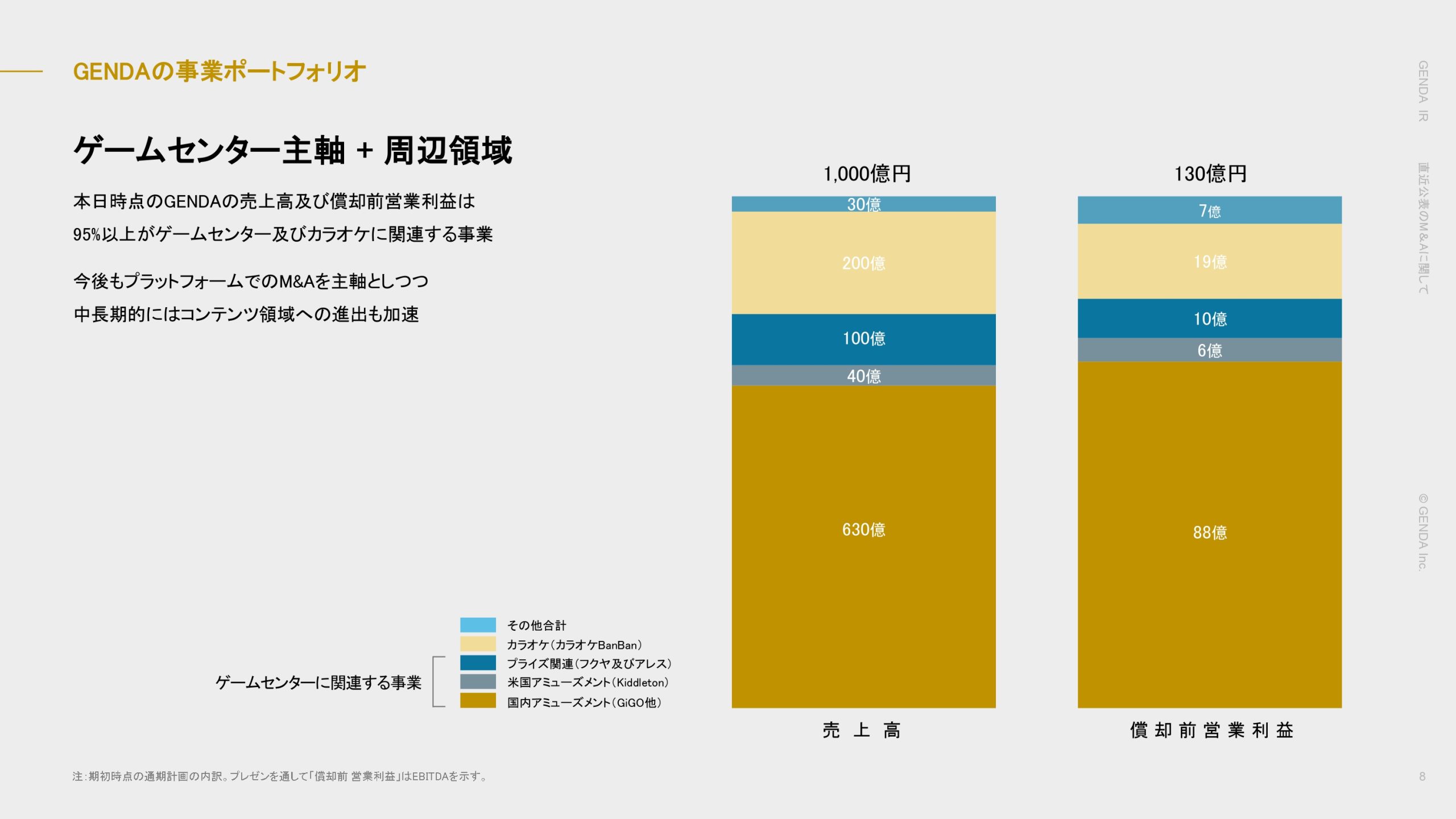 直近公表のM&Aに関しての画像8
