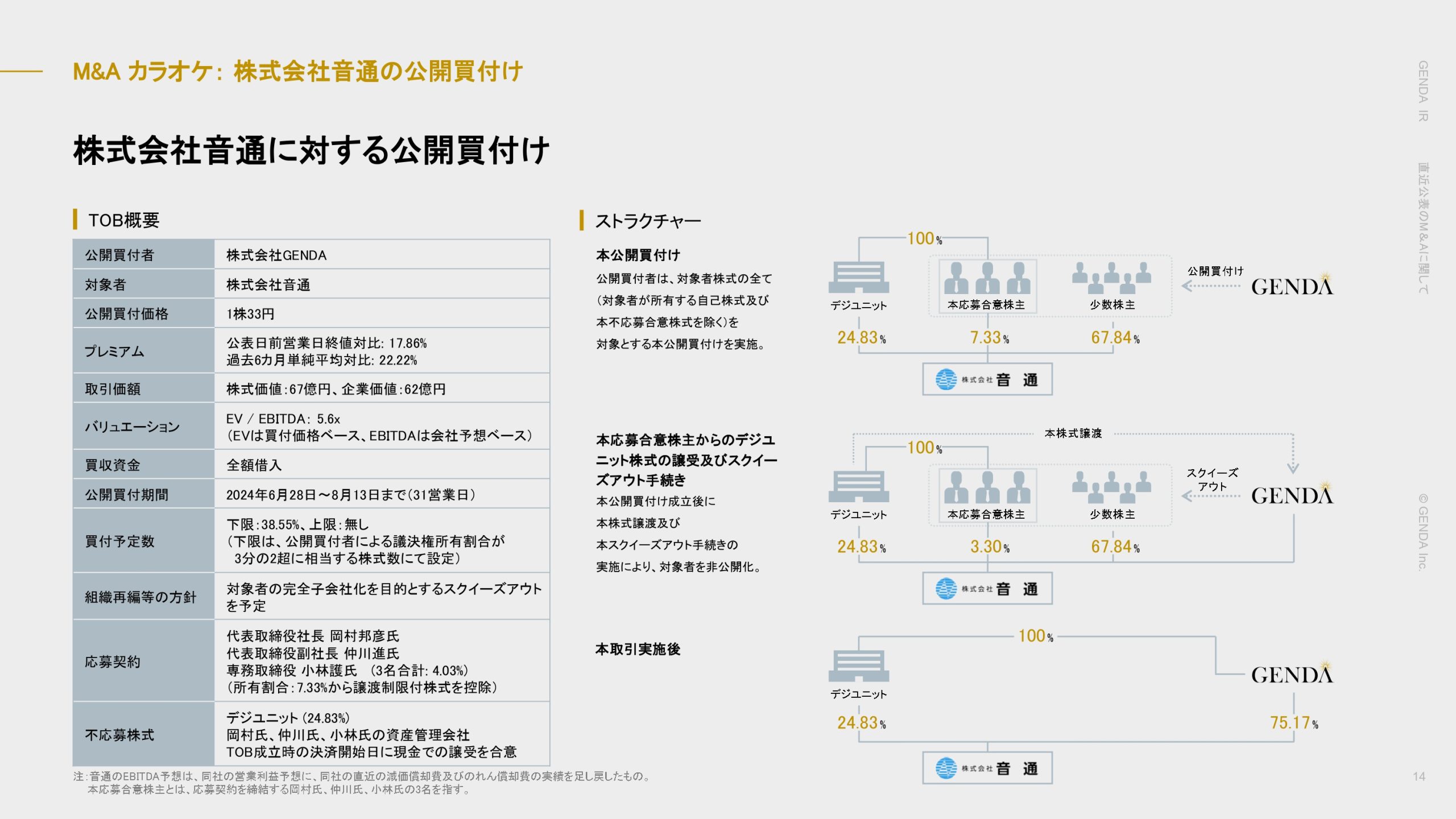 直近公表のM&Aに関しての画像14