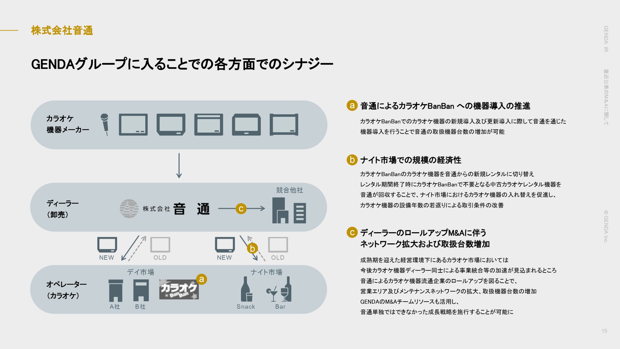 直近公表のM&Aに関しての画像15