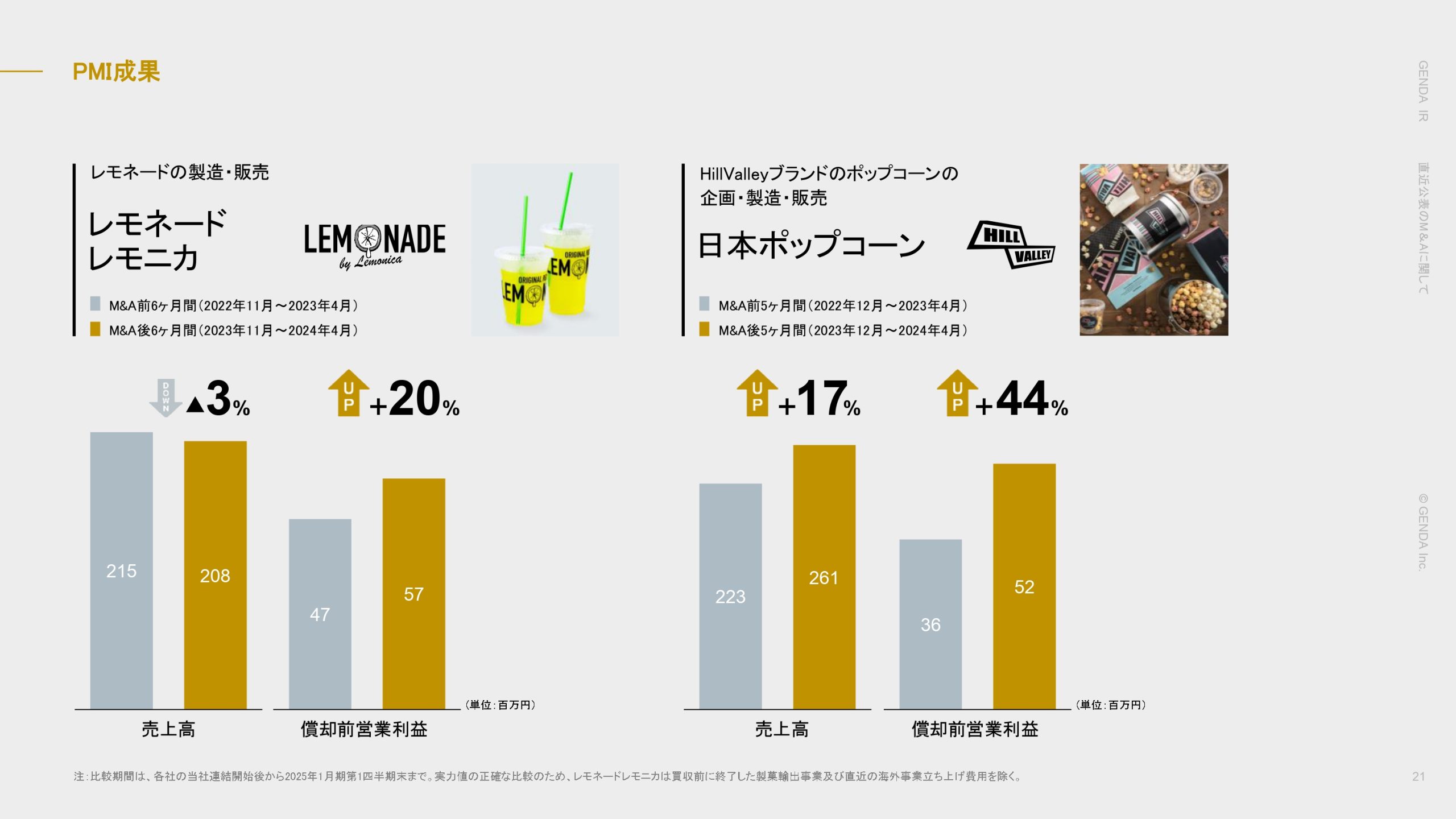 直近公表のM&Aに関しての画像21