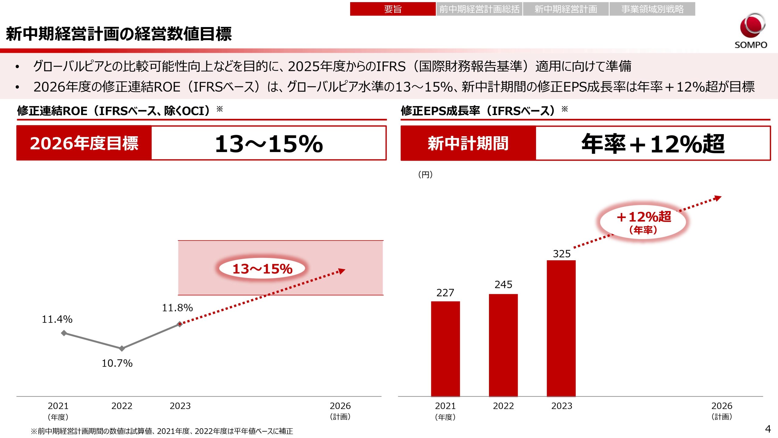 新中期経営計画（2024～2026年度）