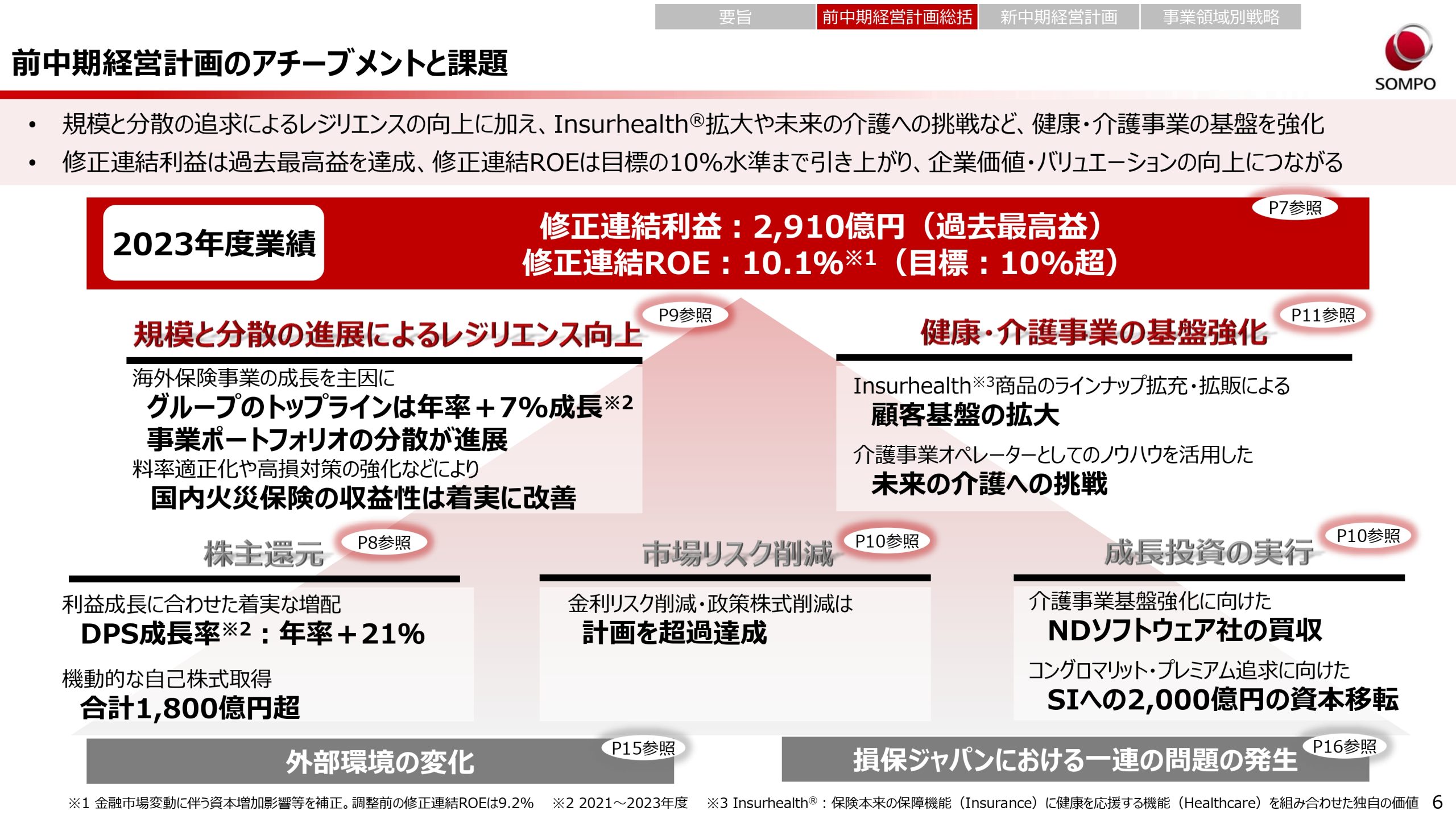 新中期経営計画（2024～2026年度）の画像6
