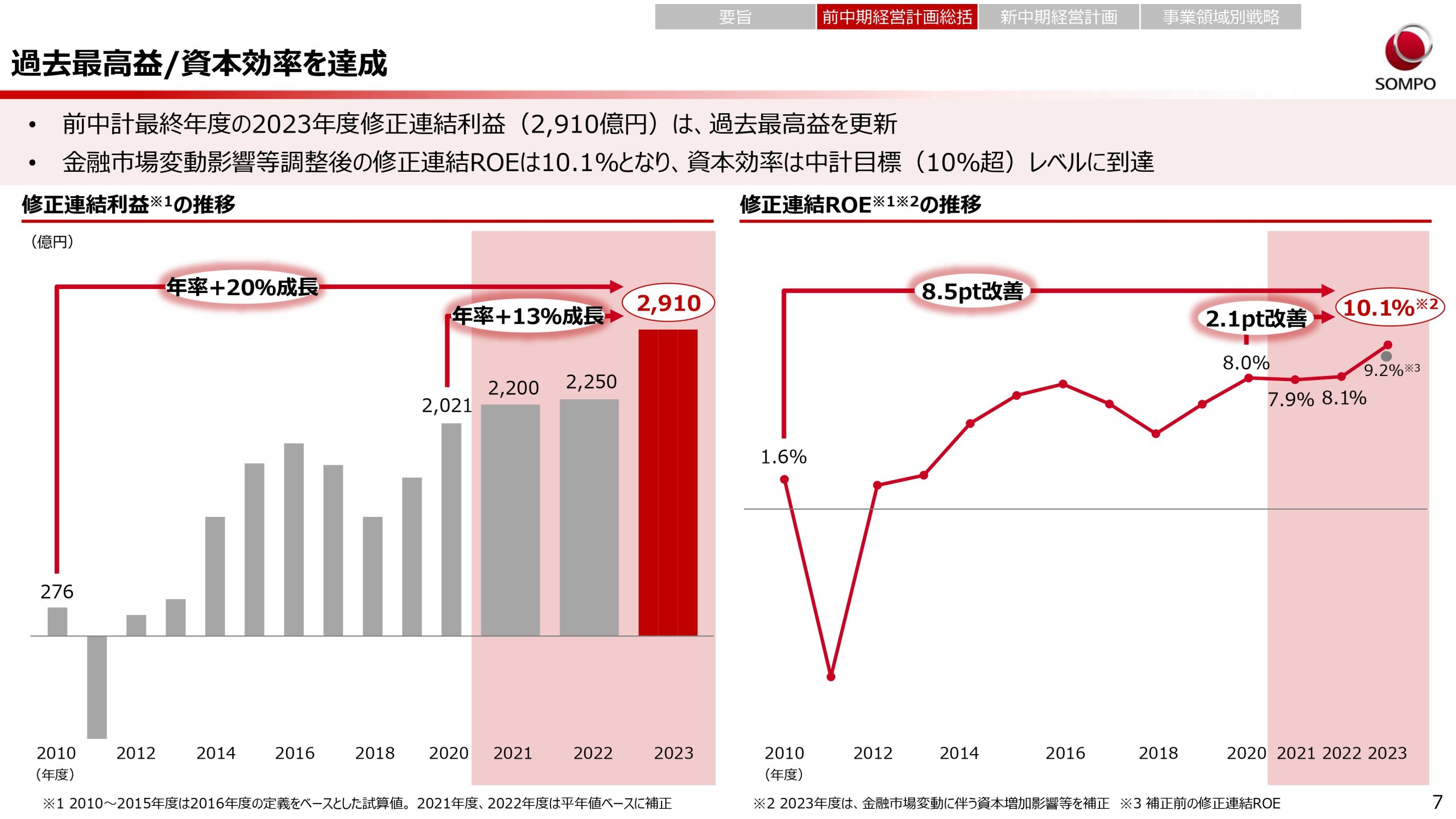新中期経営計画（2024～2026年度）の画像7