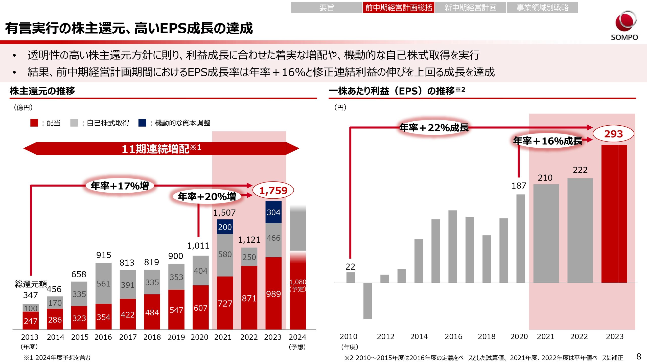 新中期経営計画（2024～2026年度）の画像8