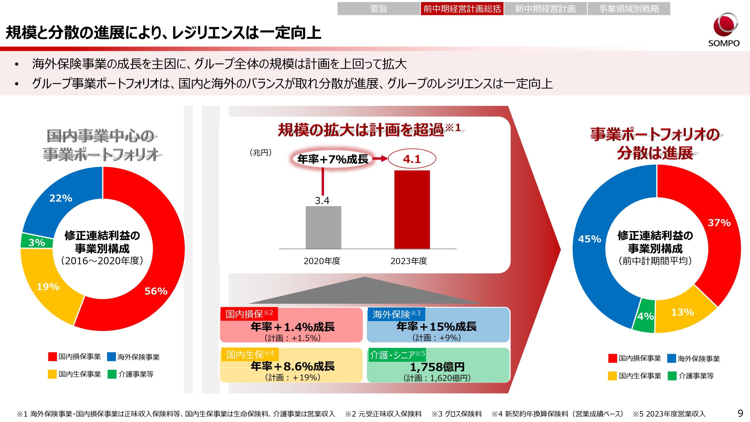 新中期経営計画（2024～2026年度）の画像9