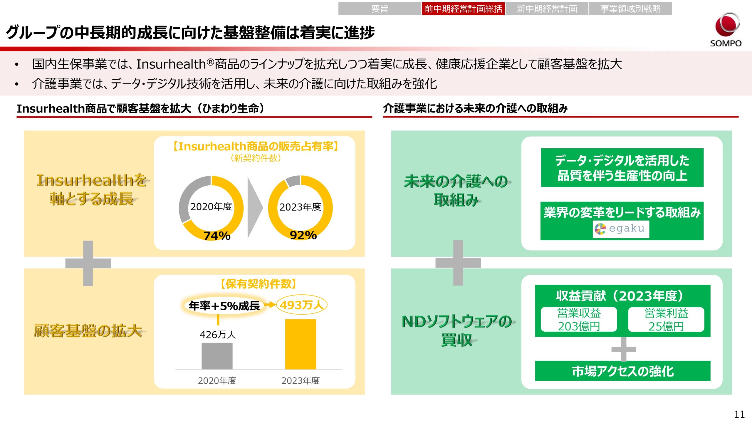 新中期経営計画（2024～2026年度）の画像11