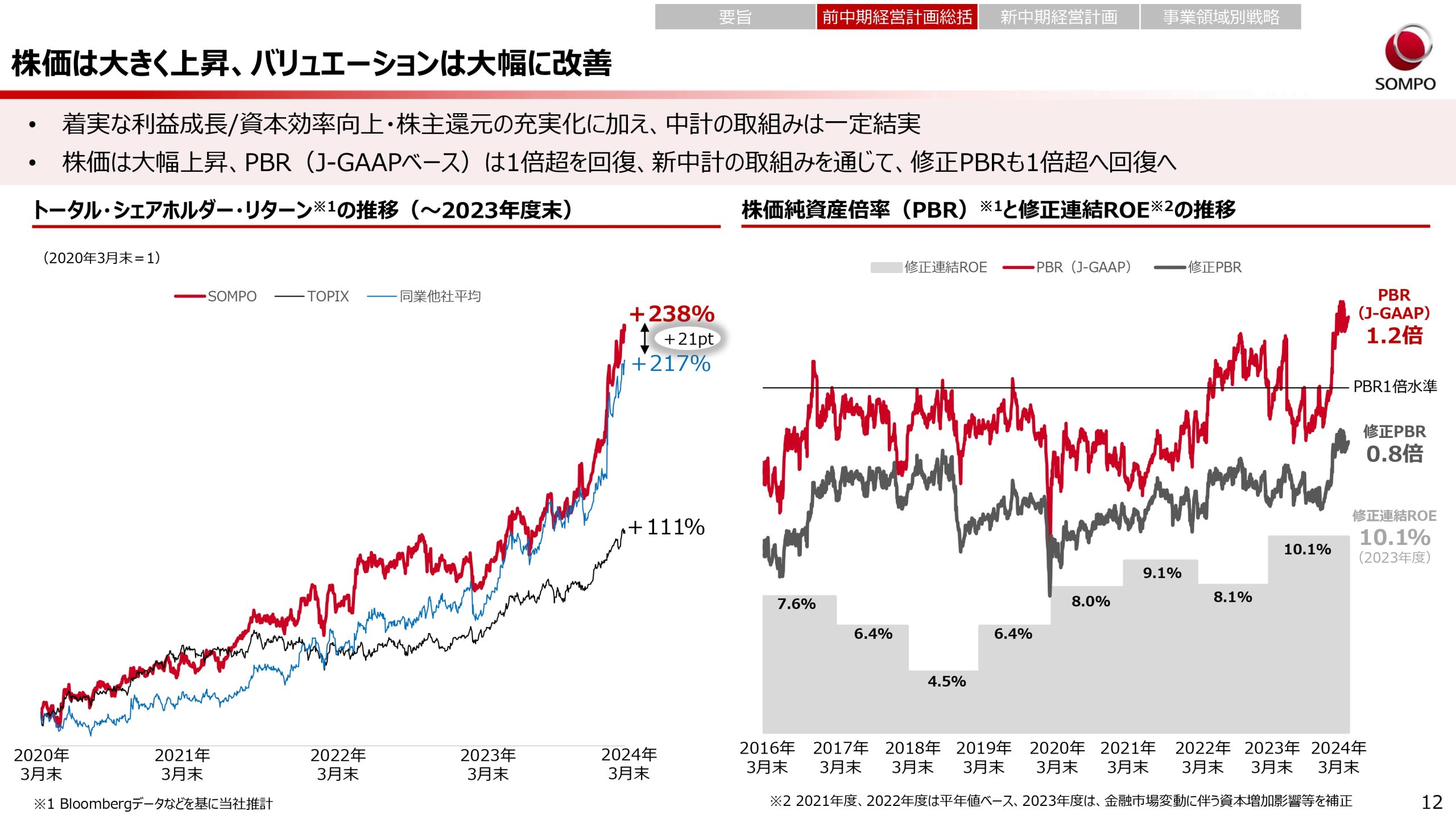 新中期経営計画（2024～2026年度）の画像12
