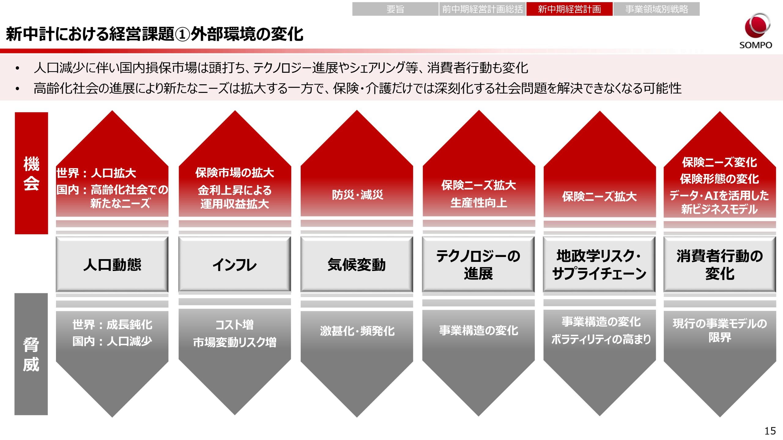 新中期経営計画（2024～2026年度）の画像15