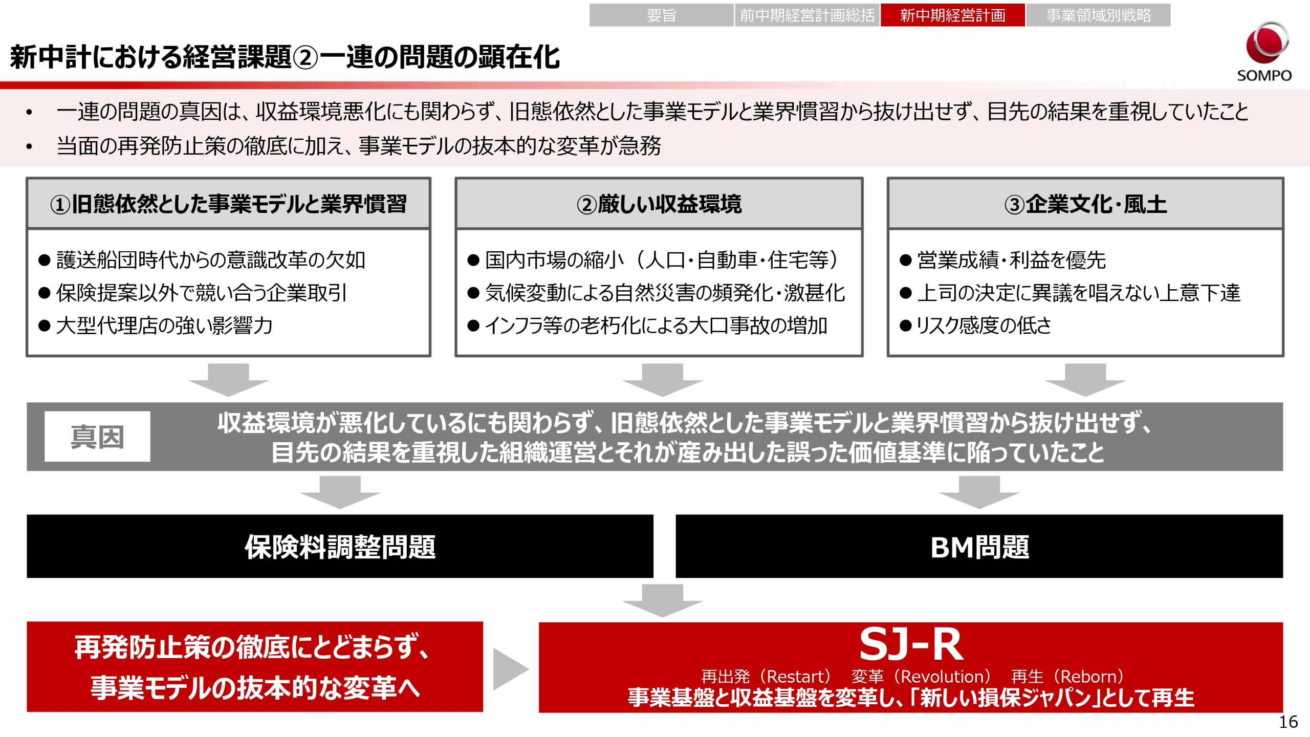 新中期経営計画（2024～2026年度）の画像16