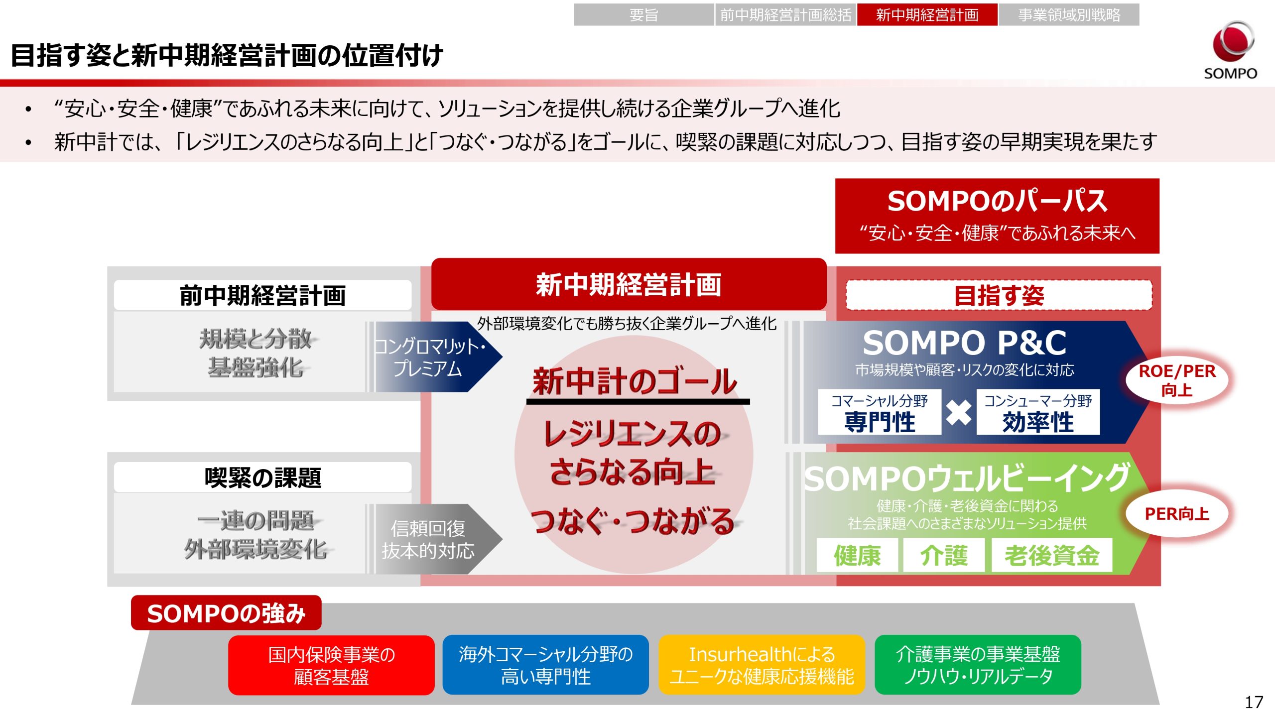 新中期経営計画（2024～2026年度）の画像17