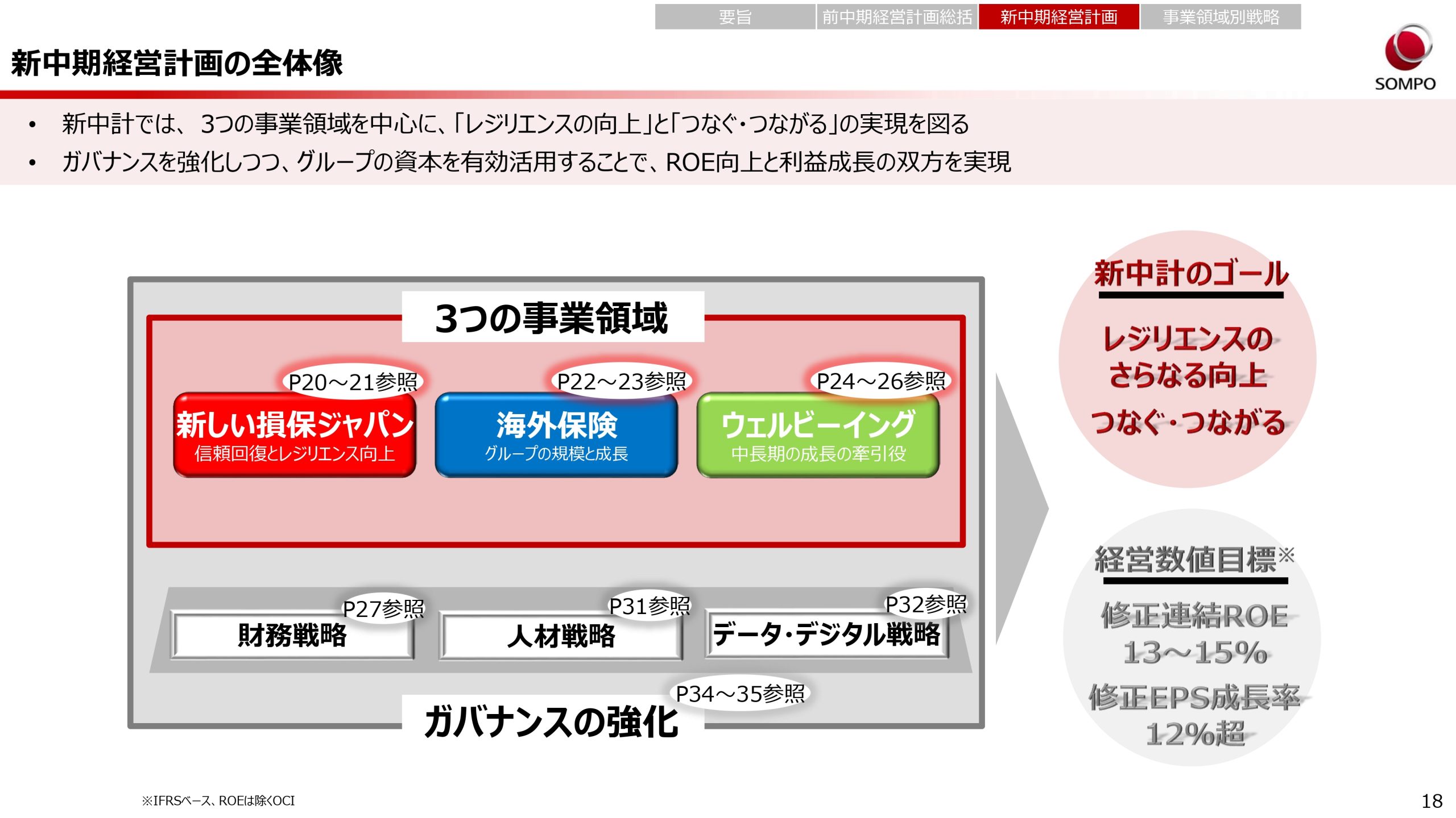 新中期経営計画（2024～2026年度）の画像18