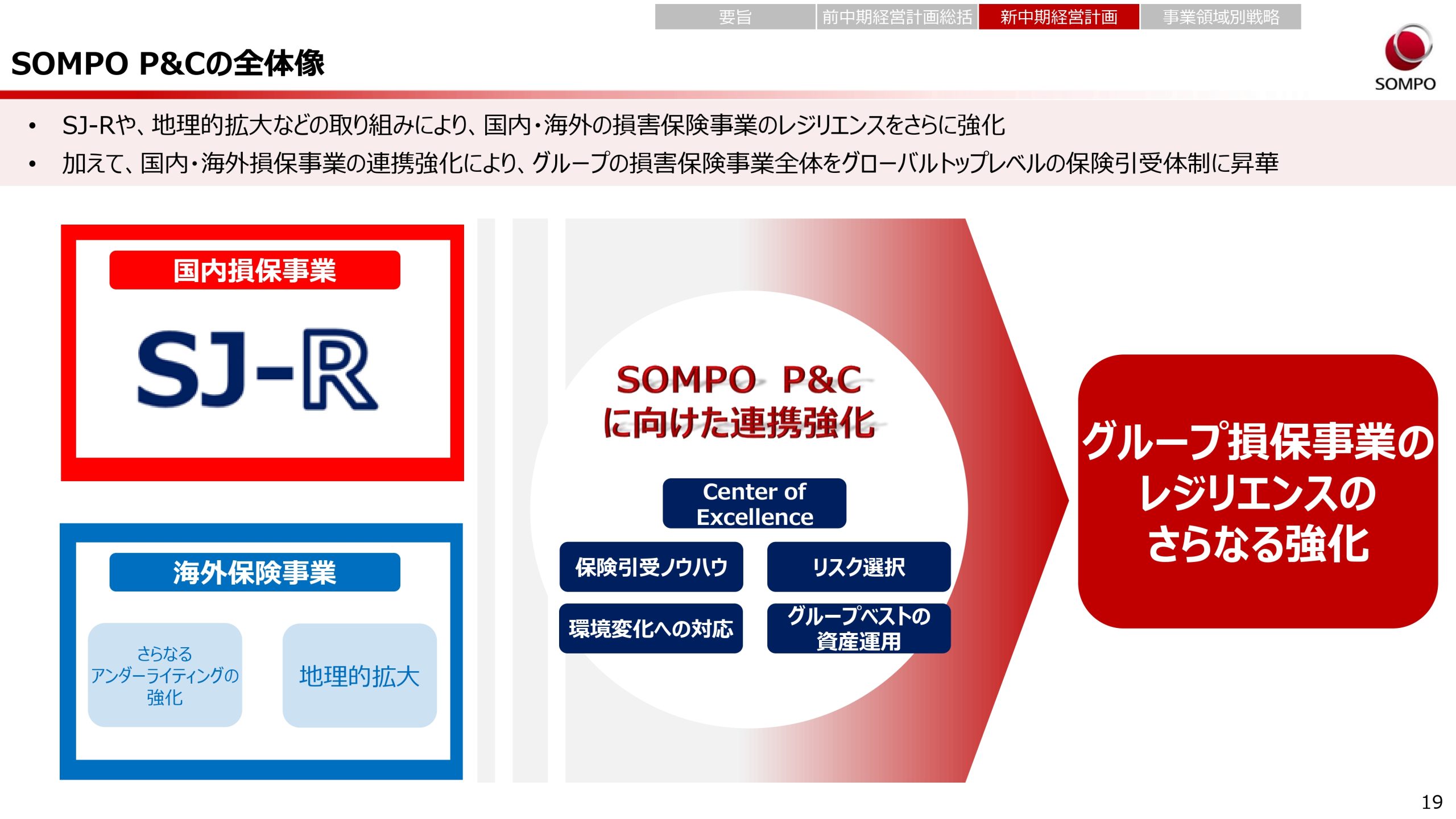 新中期経営計画（2024～2026年度）の画像19