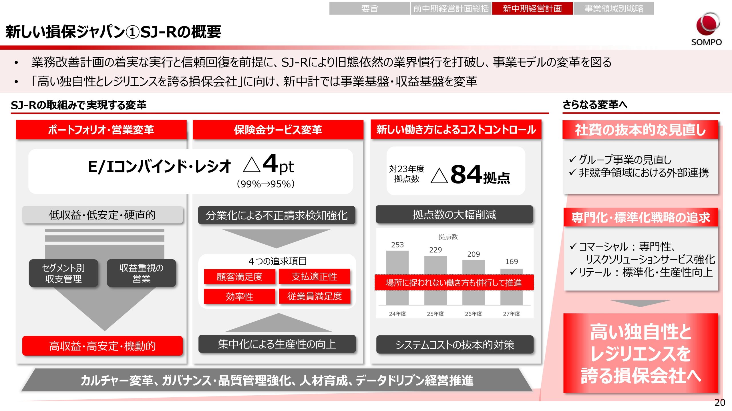 新中期経営計画（2024～2026年度）の画像20