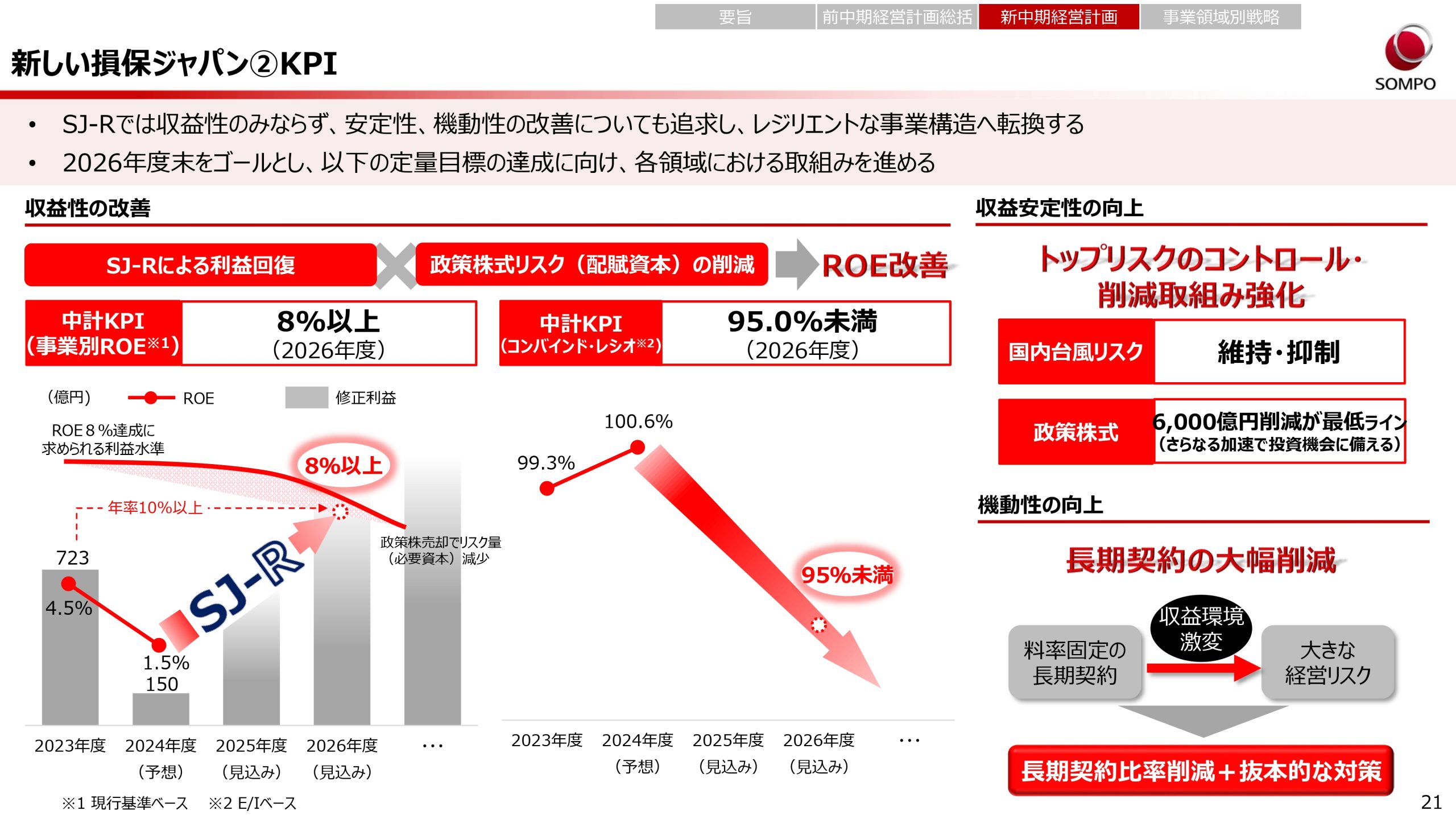 新中期経営計画（2024～2026年度）の画像21