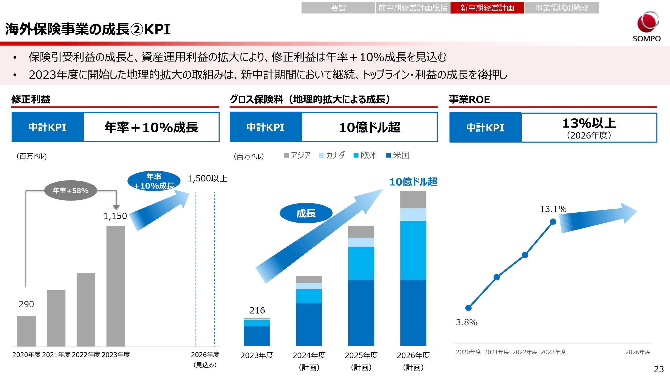 新中期経営計画（2024～2026年度）の画像23