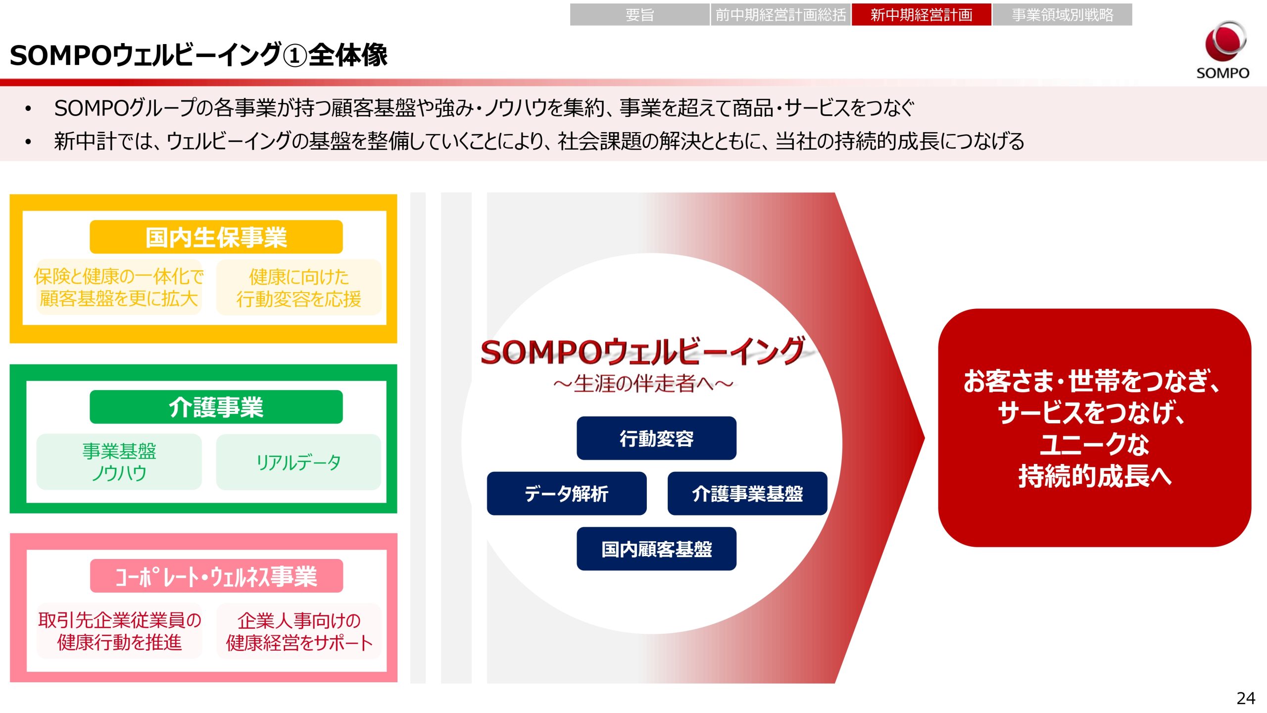 新中期経営計画（2024～2026年度）の画像24